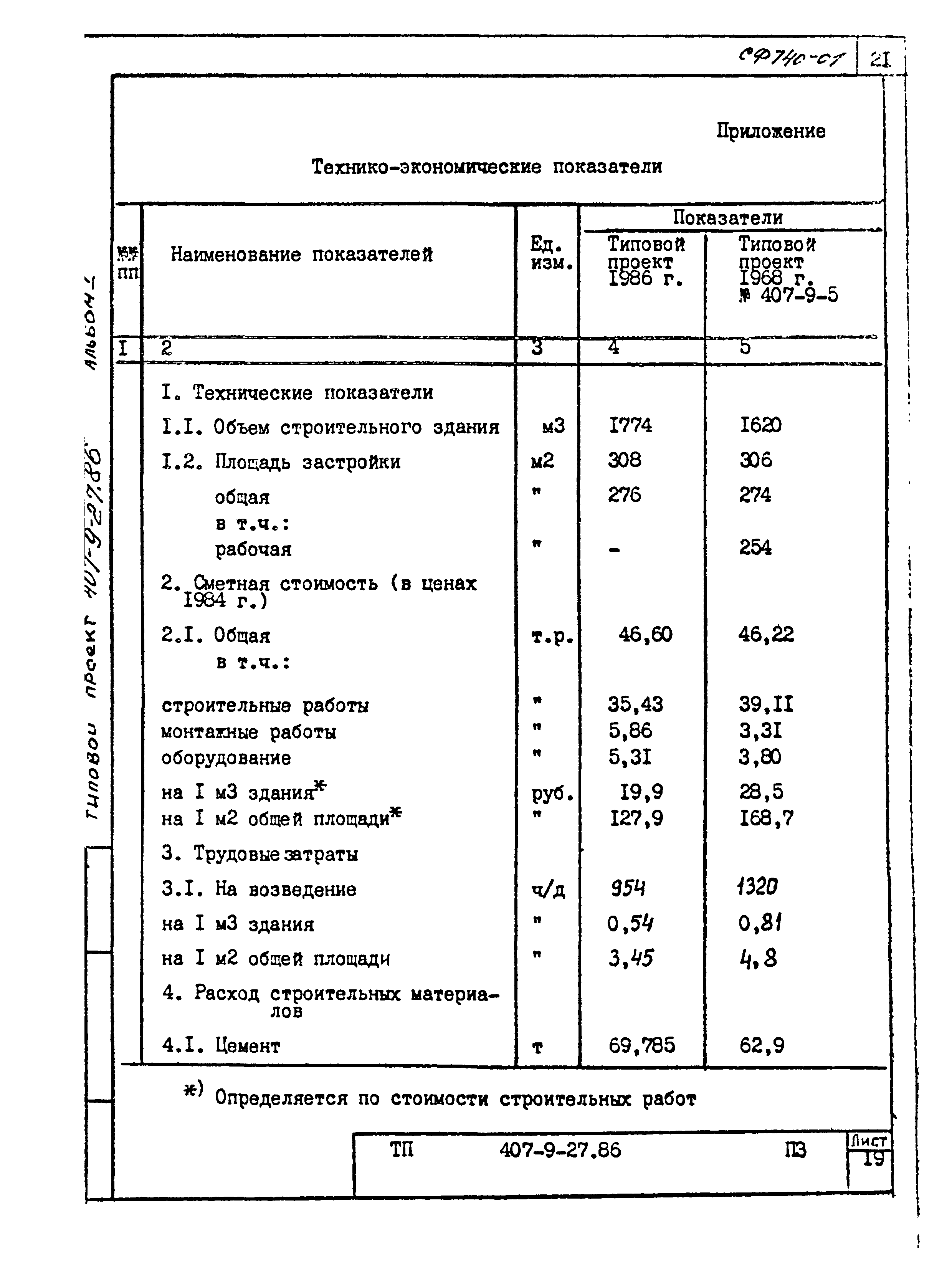 Типовой проект 407-9-27.86