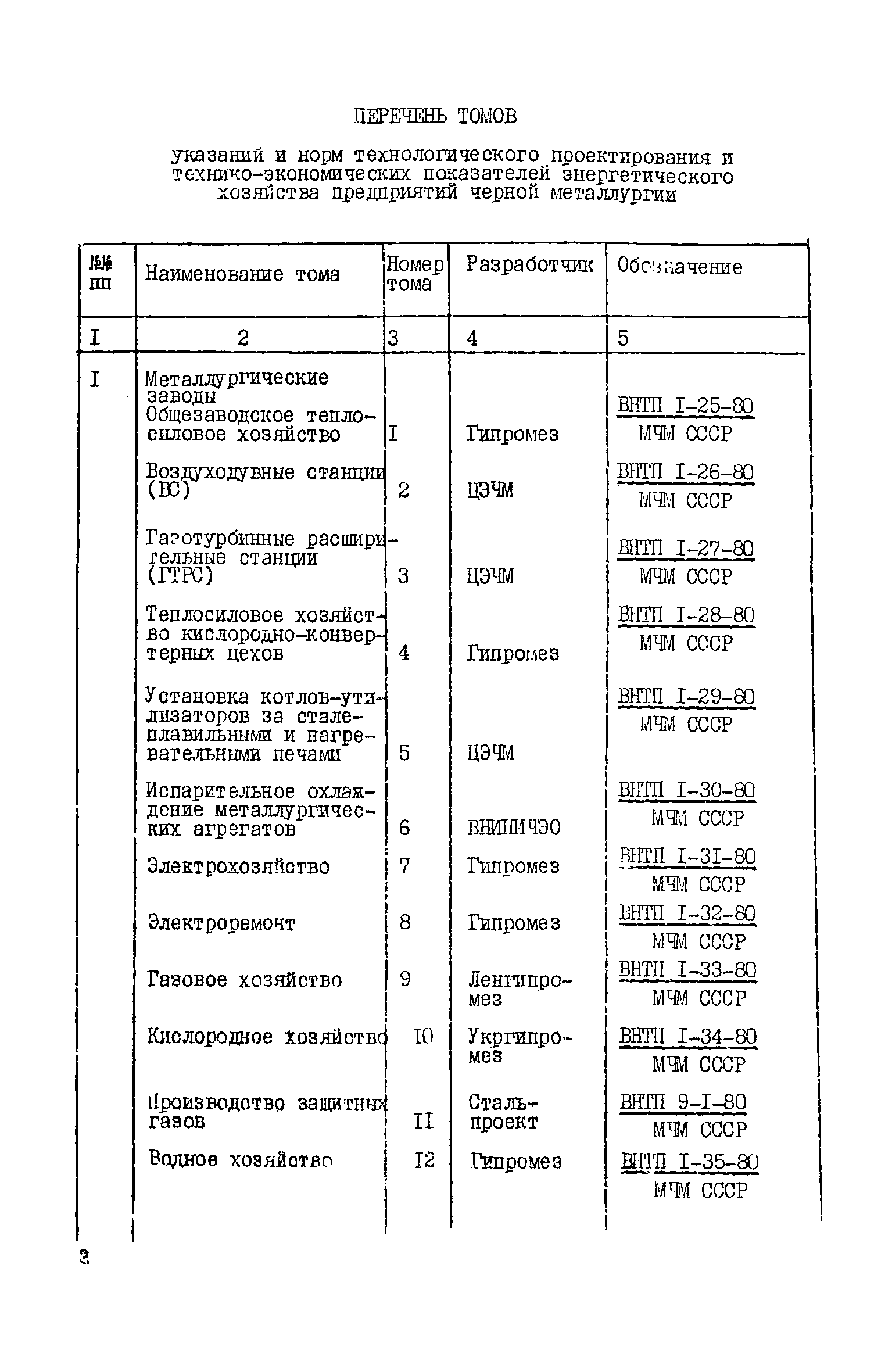 ВНТП 17-5875-80/МЧМ СССР