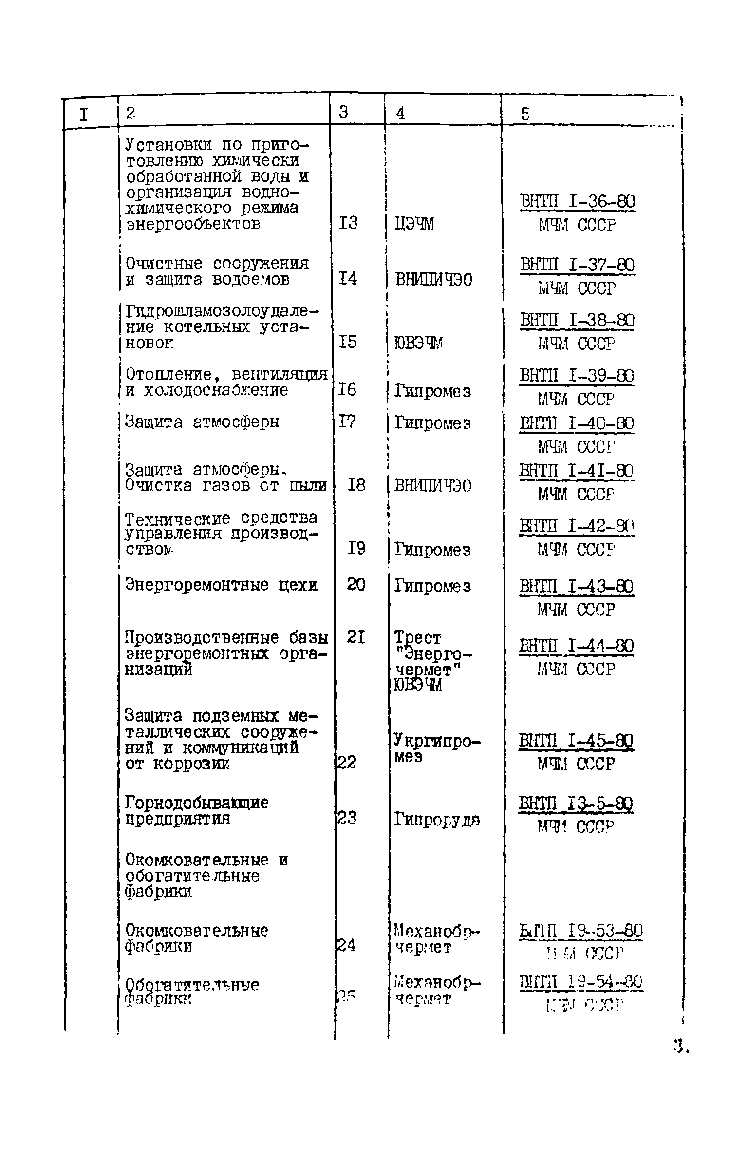 ВНТП 17-5875-80/МЧМ СССР