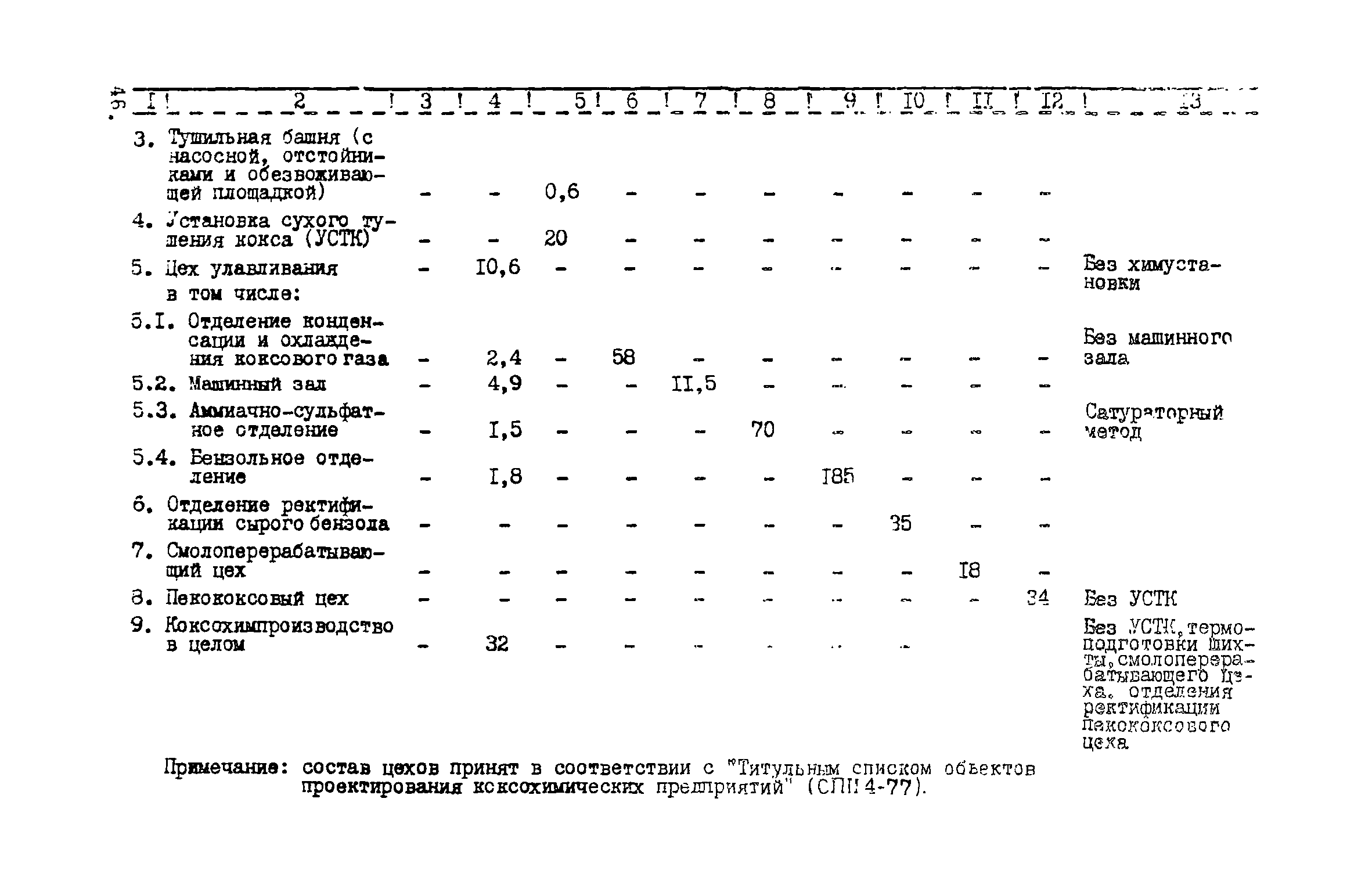 ВНТП 17-5875-80/МЧМ СССР