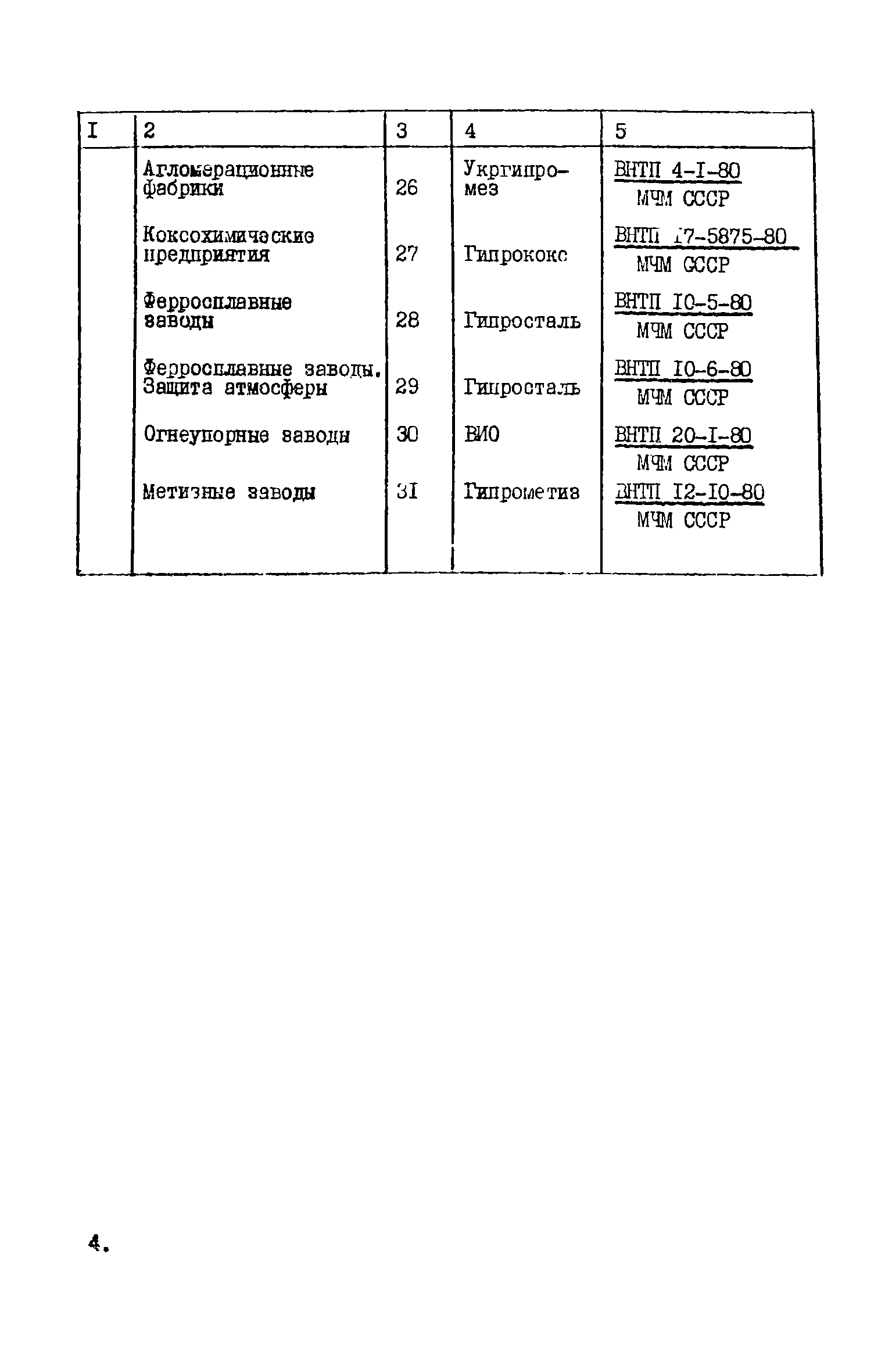 ВНТП 17-5875-80/МЧМ СССР