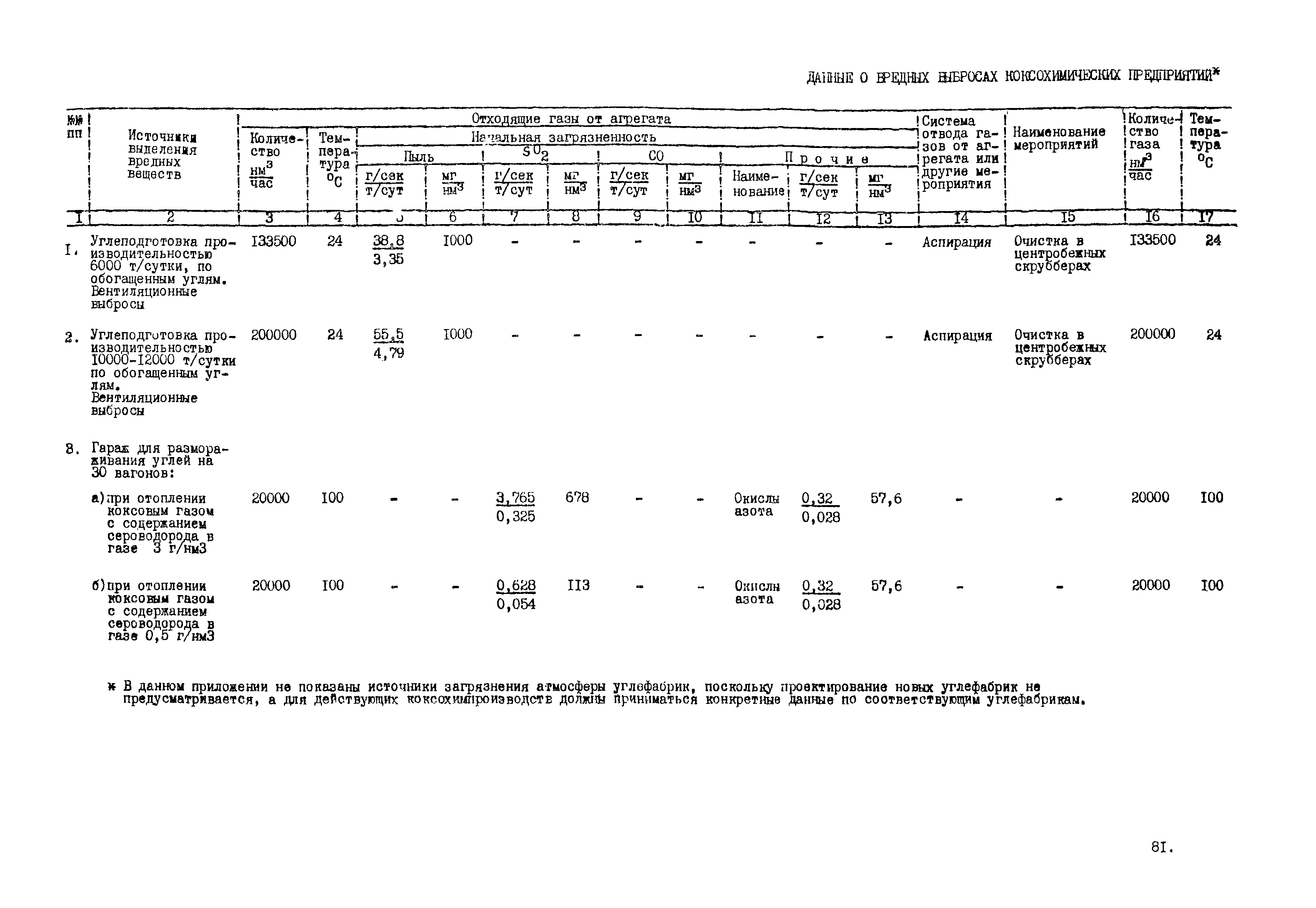 ВНТП 17-5875-80/МЧМ СССР