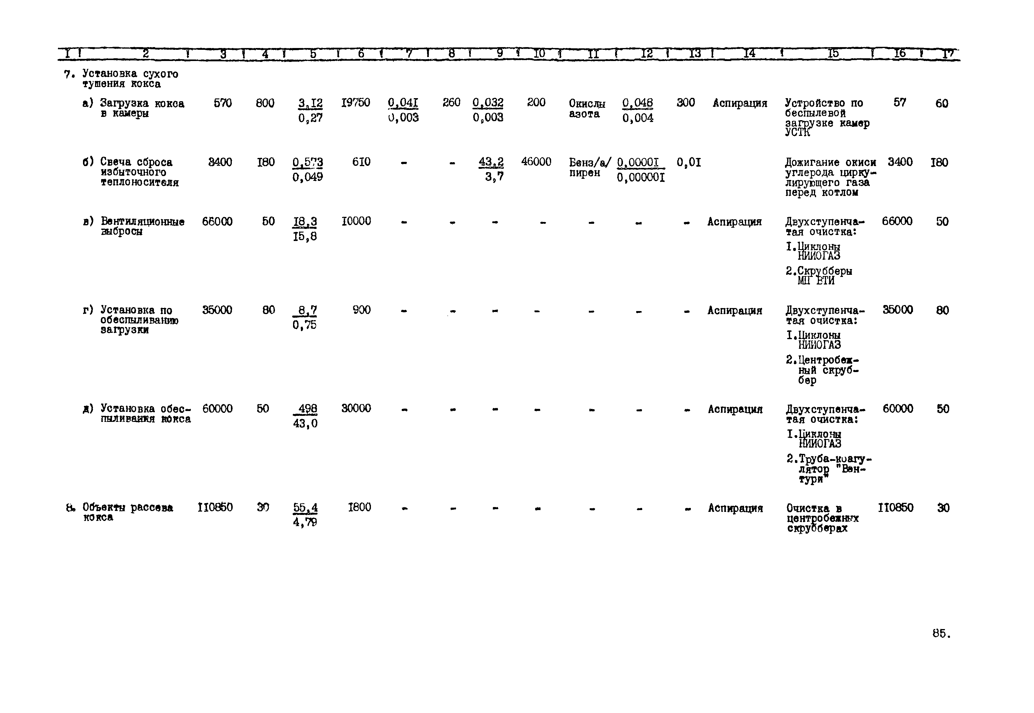 ВНТП 17-5875-80/МЧМ СССР