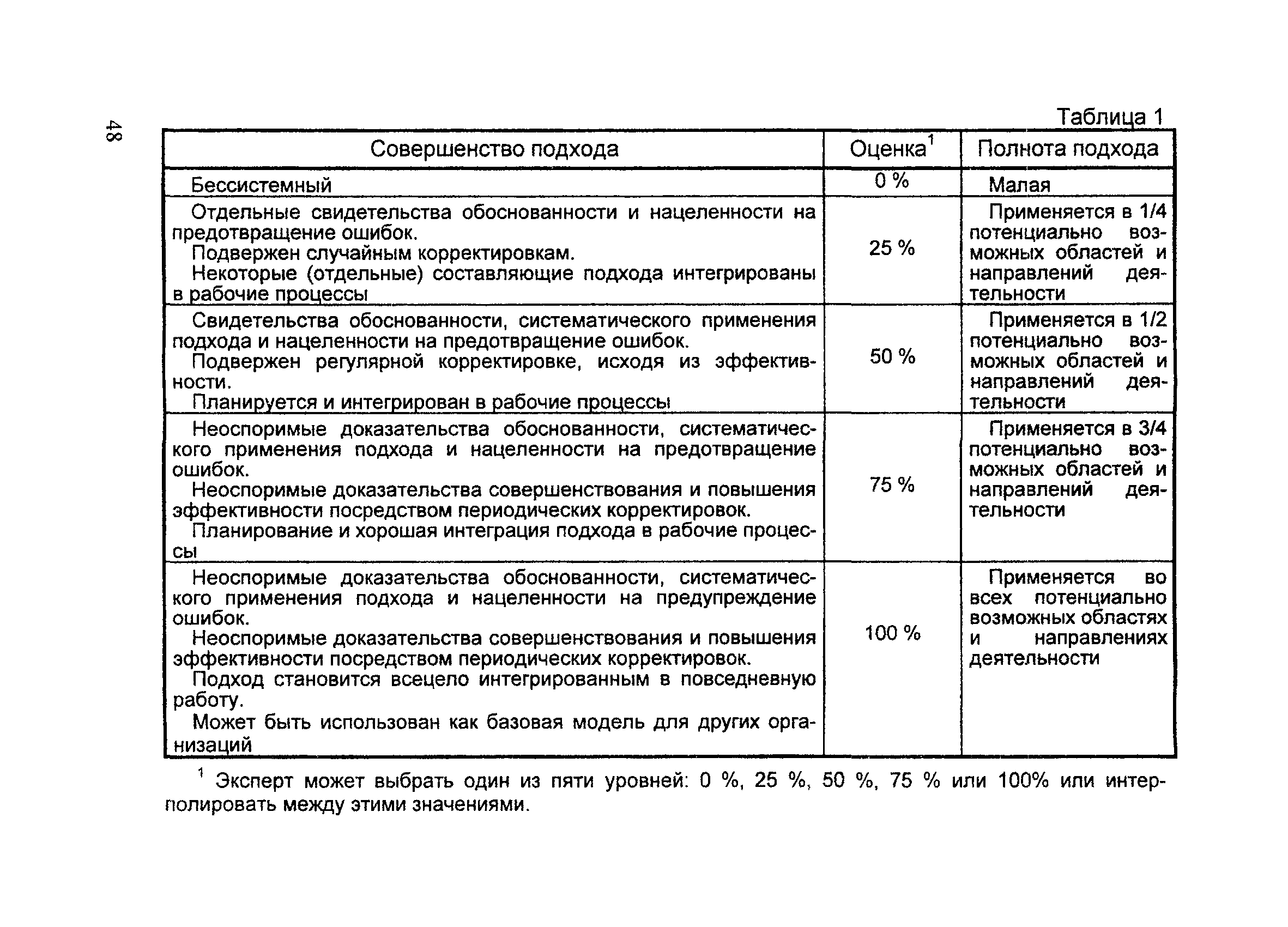 По каким критериям можно оценить качество приложения