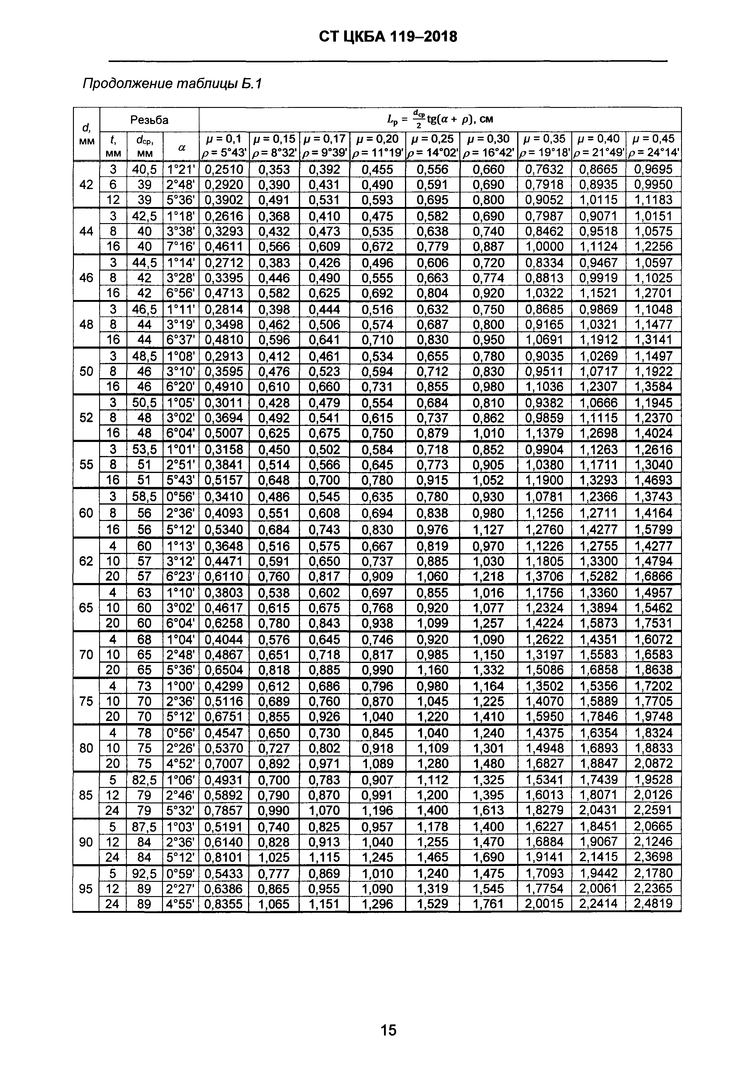 СТ ЦКБА 119-2018