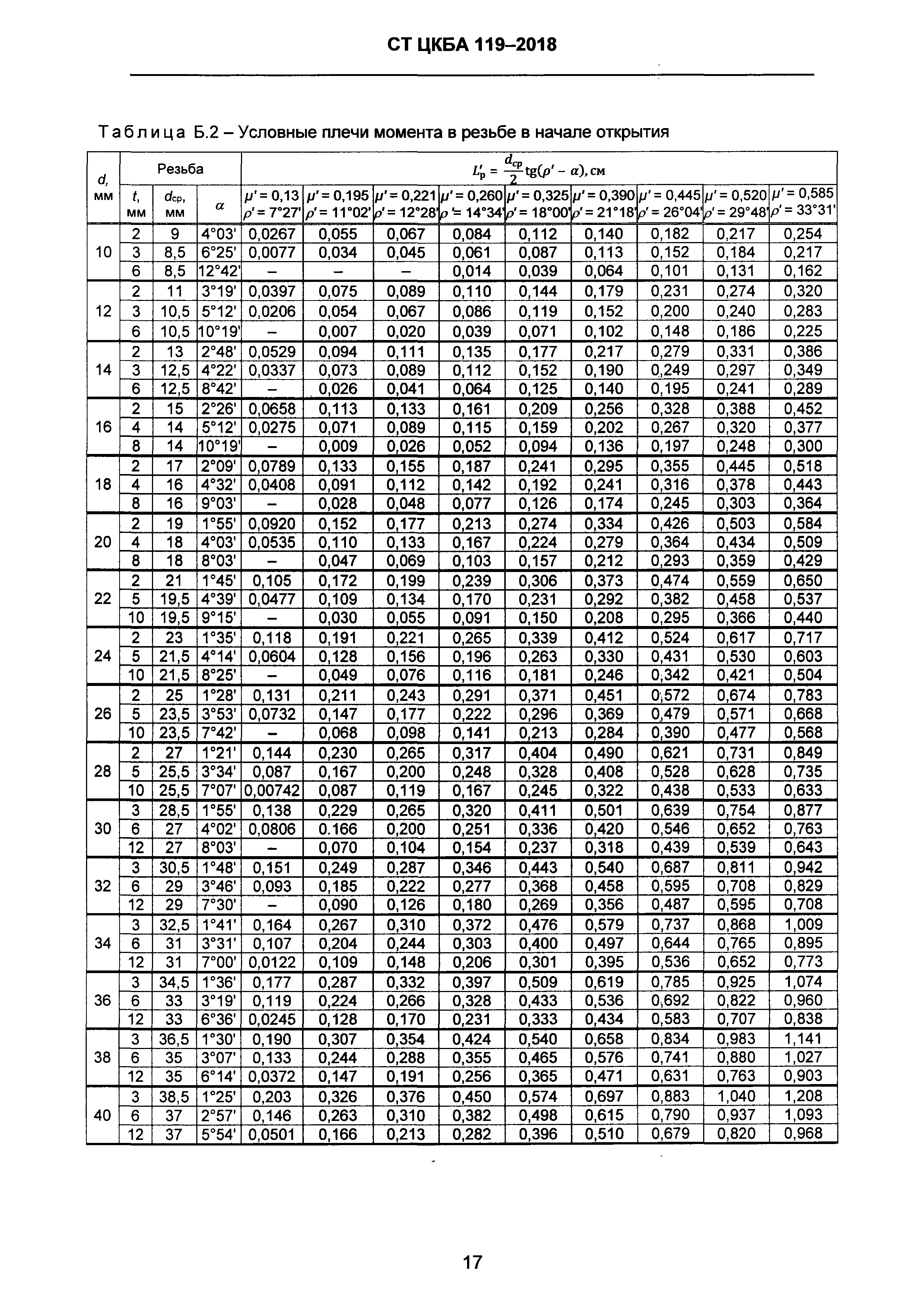 СТ ЦКБА 119-2018