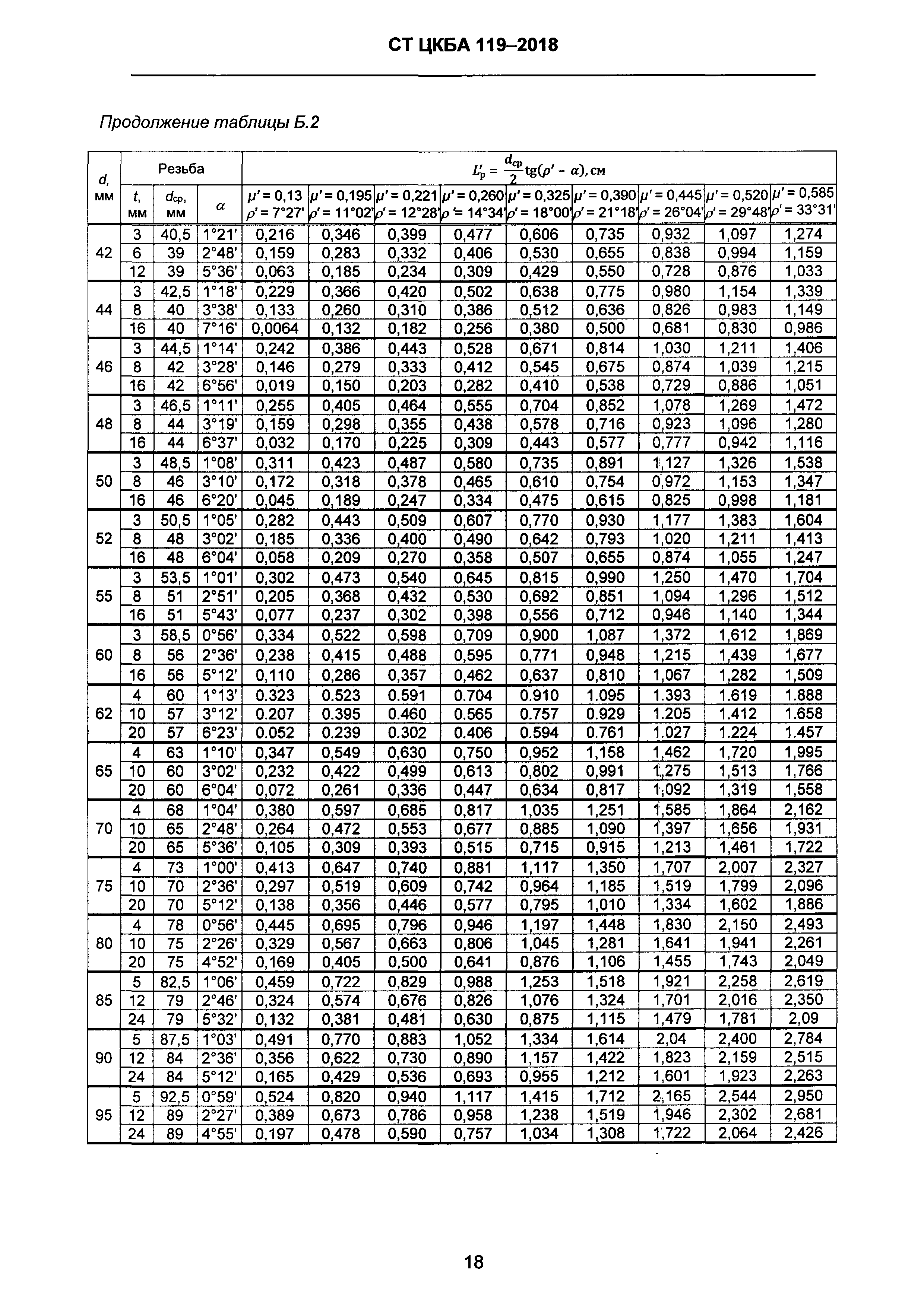 СТ ЦКБА 119-2018