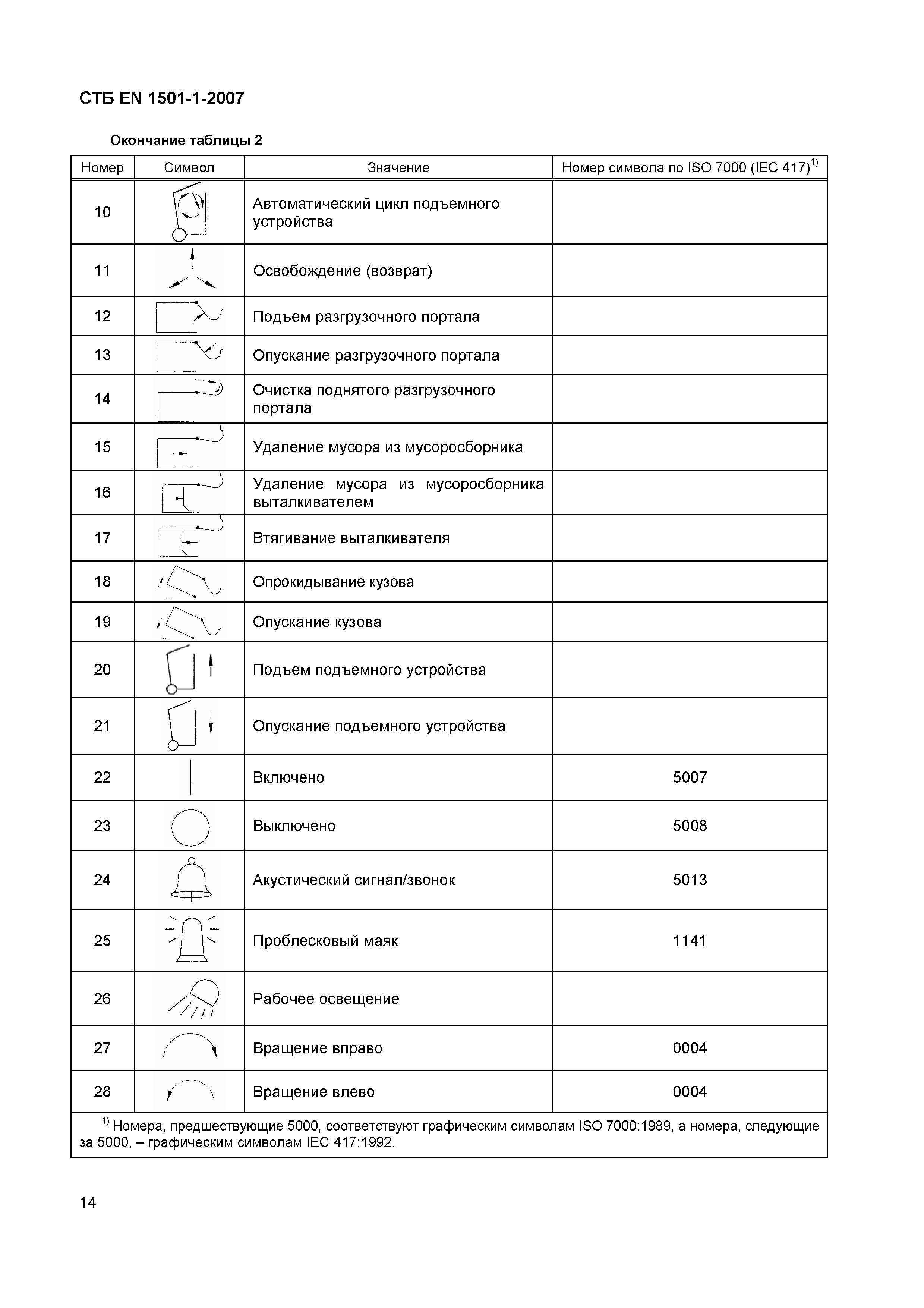 СТБ EN 1501-1-2007