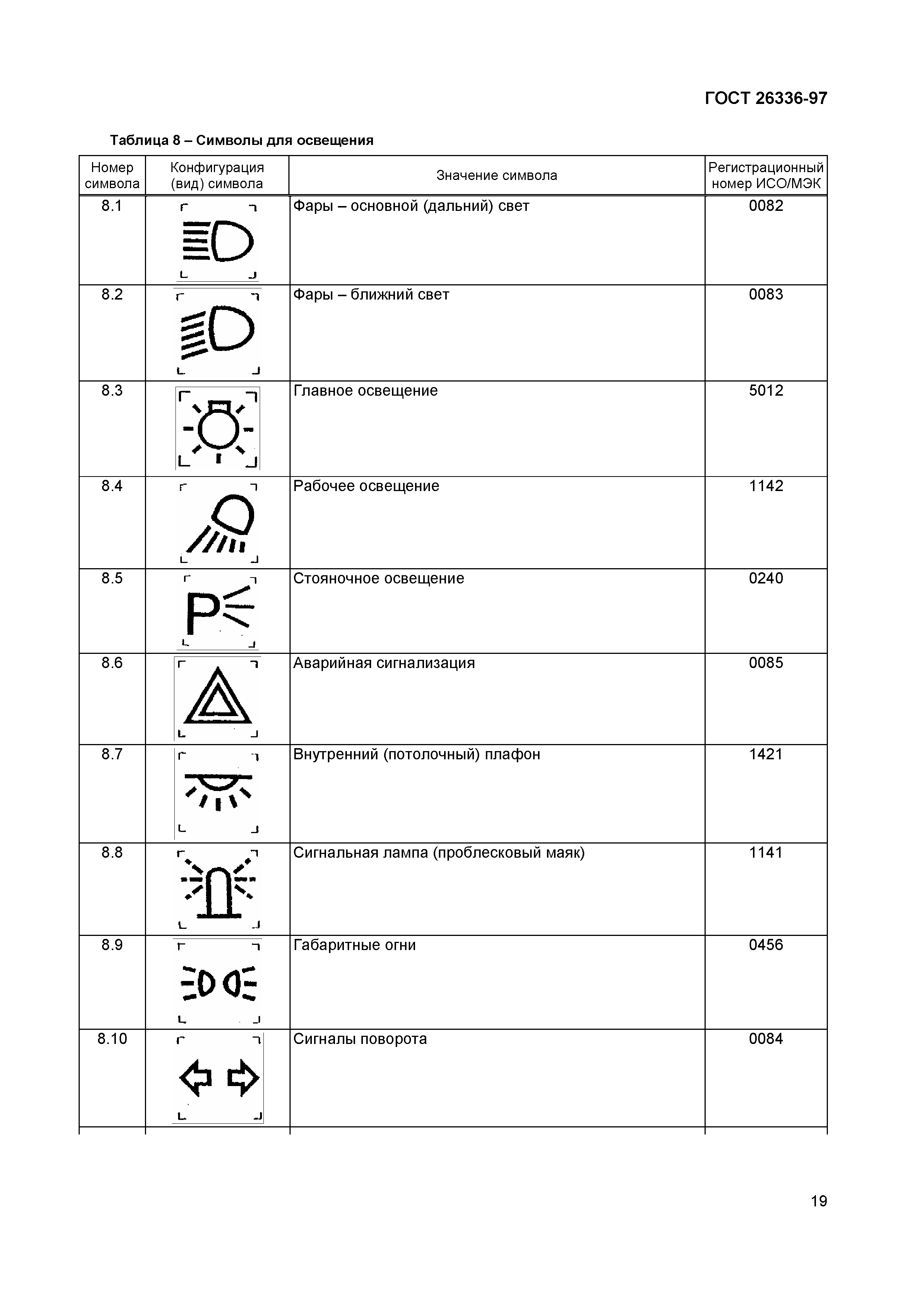 Скачать ГОСТ 26336-97 Тракторы, машины для сельского и лесного хозяйства,  самоходные механизмы для газонов и садов. Условные обозначения (символы)  элементов систем управления, обслуживания и отображения информации