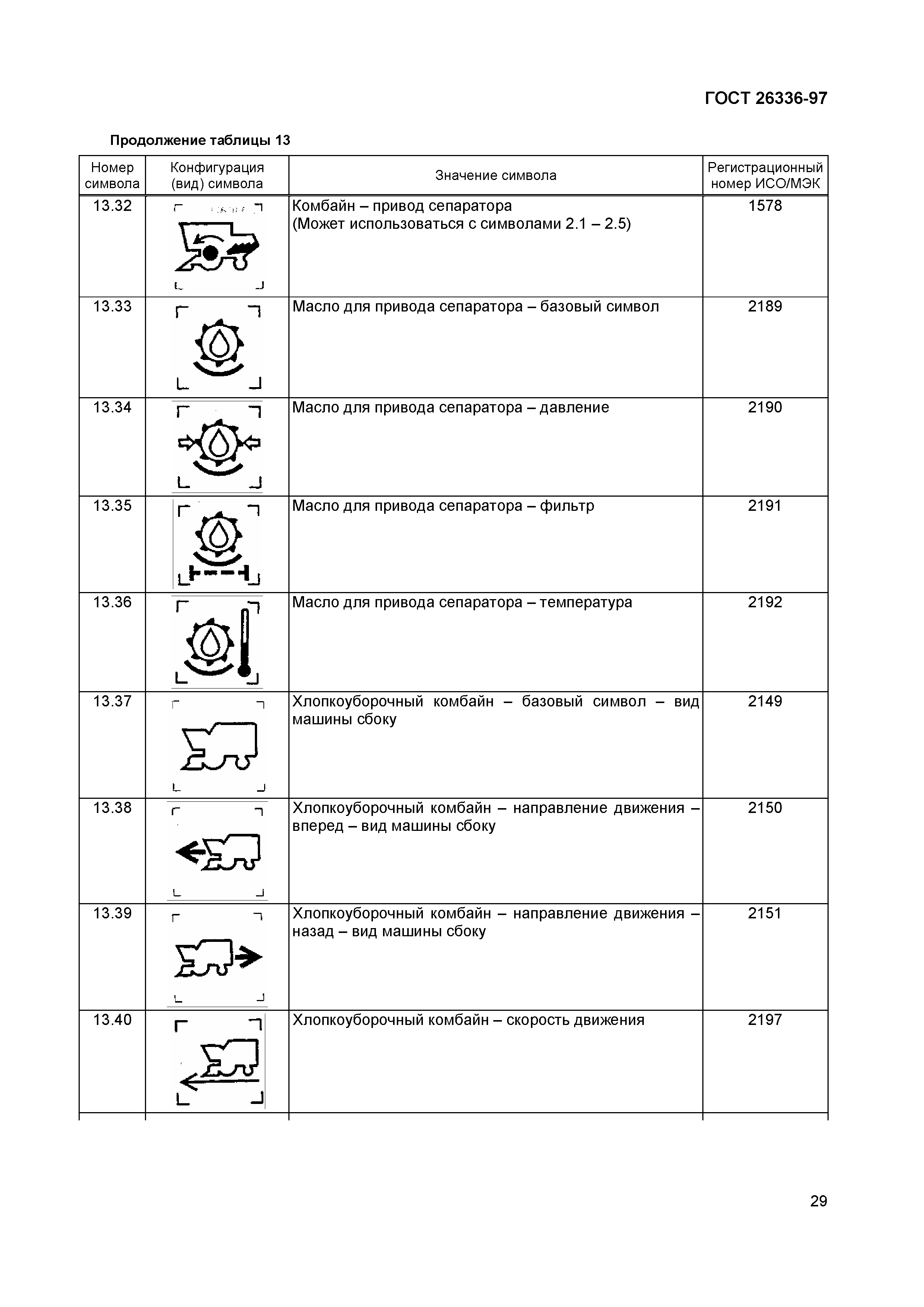 ГОСТ 26336-97