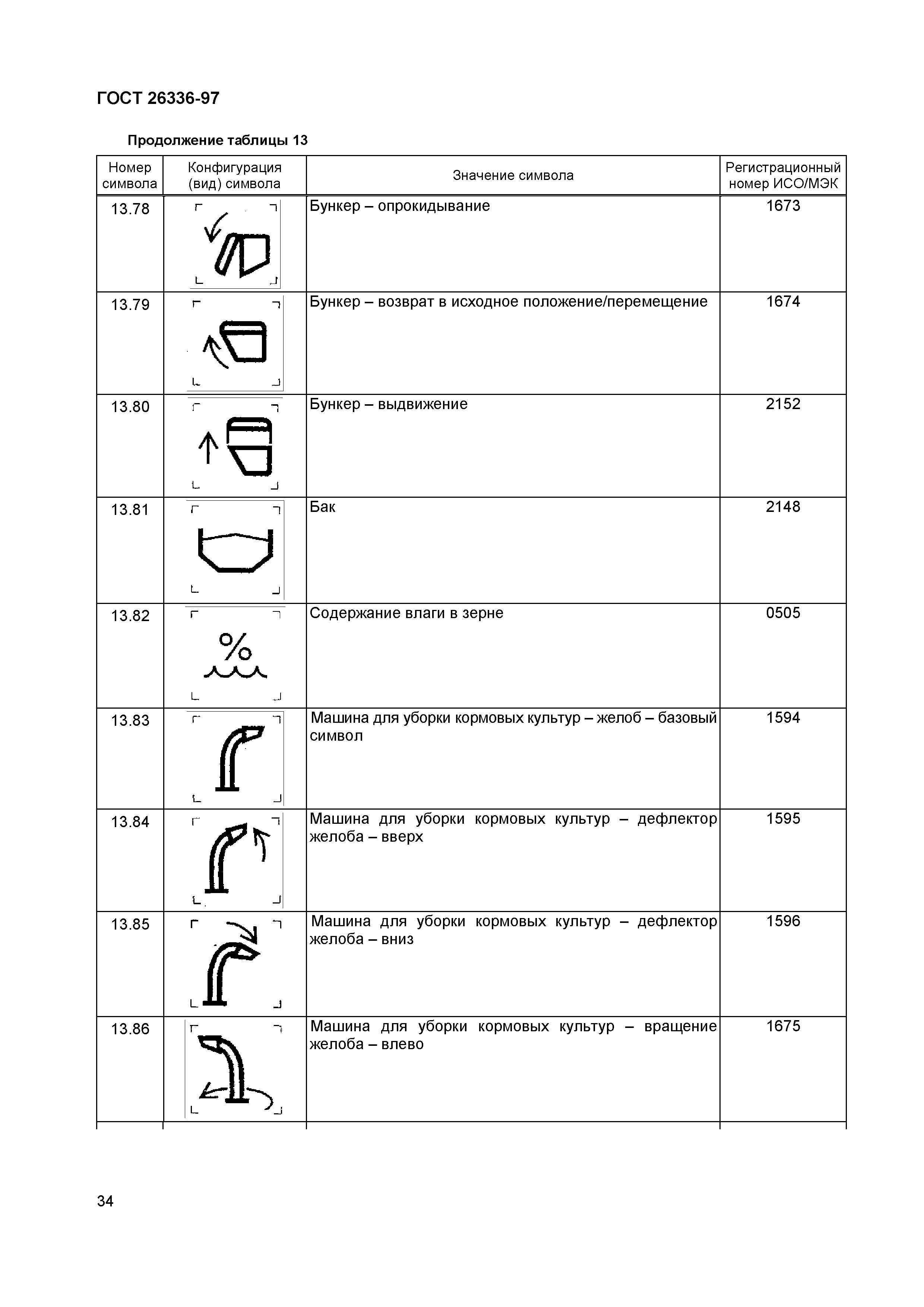 ГОСТ 26336-97