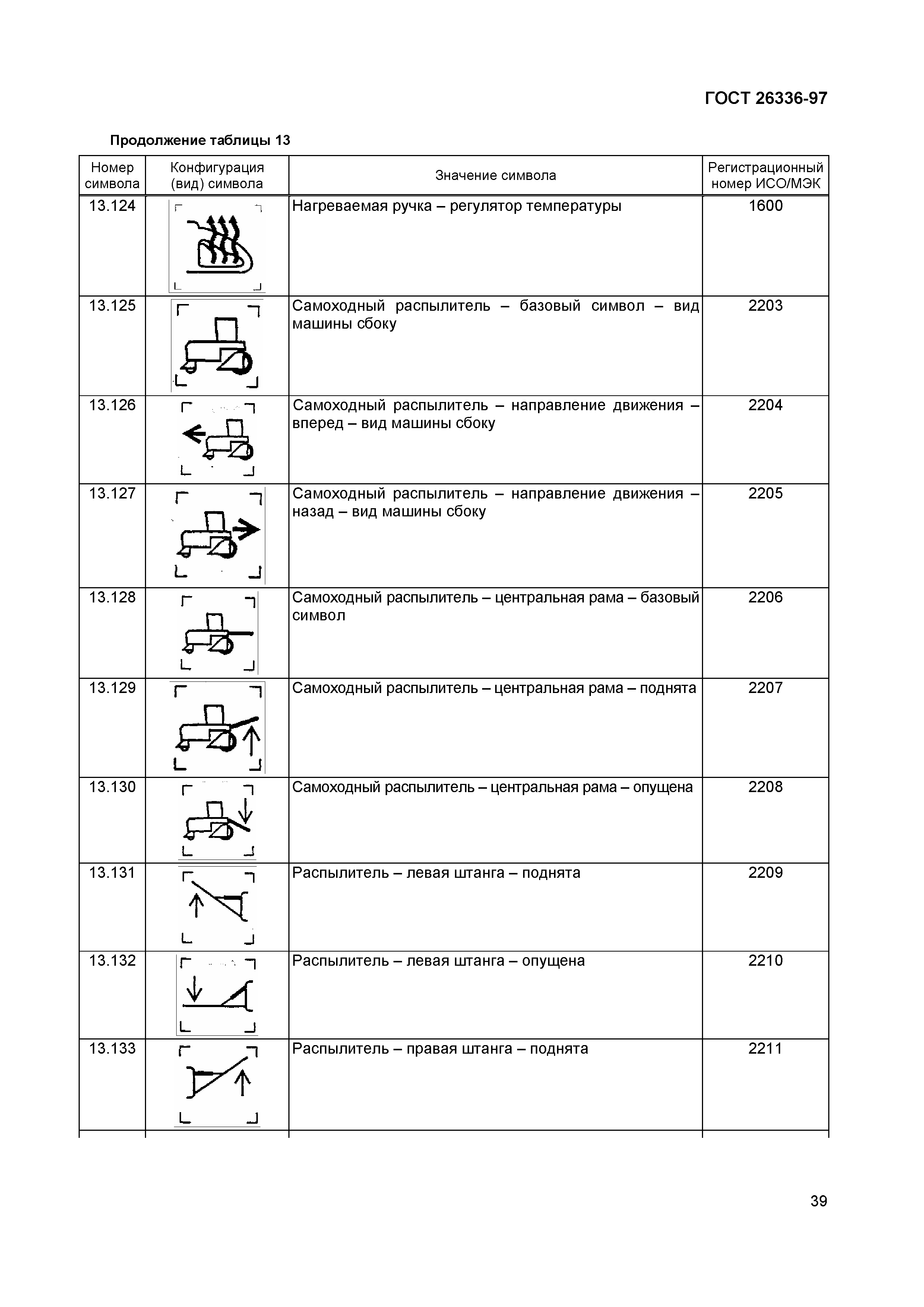 ГОСТ 26336-97