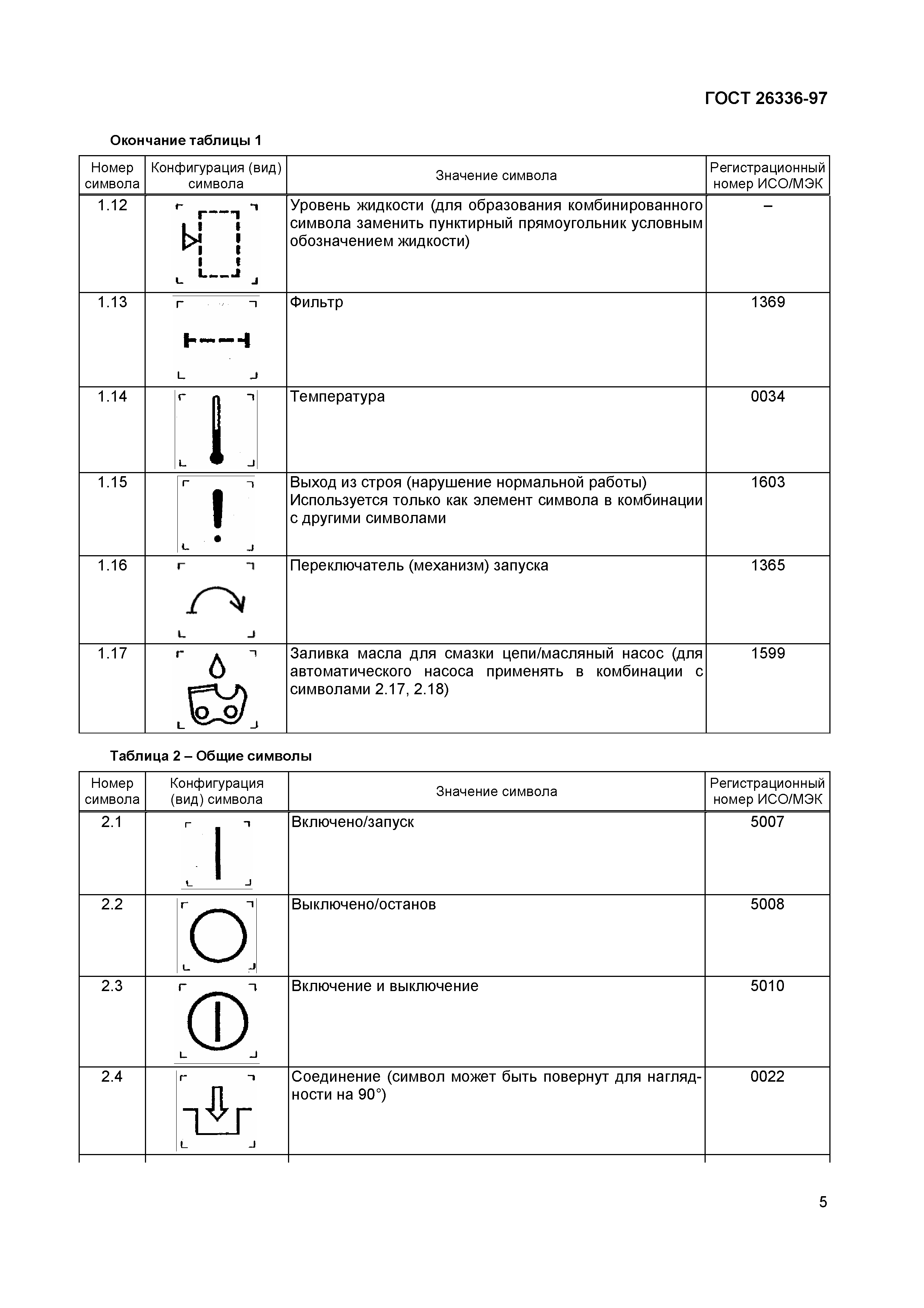 ГОСТ 26336-97