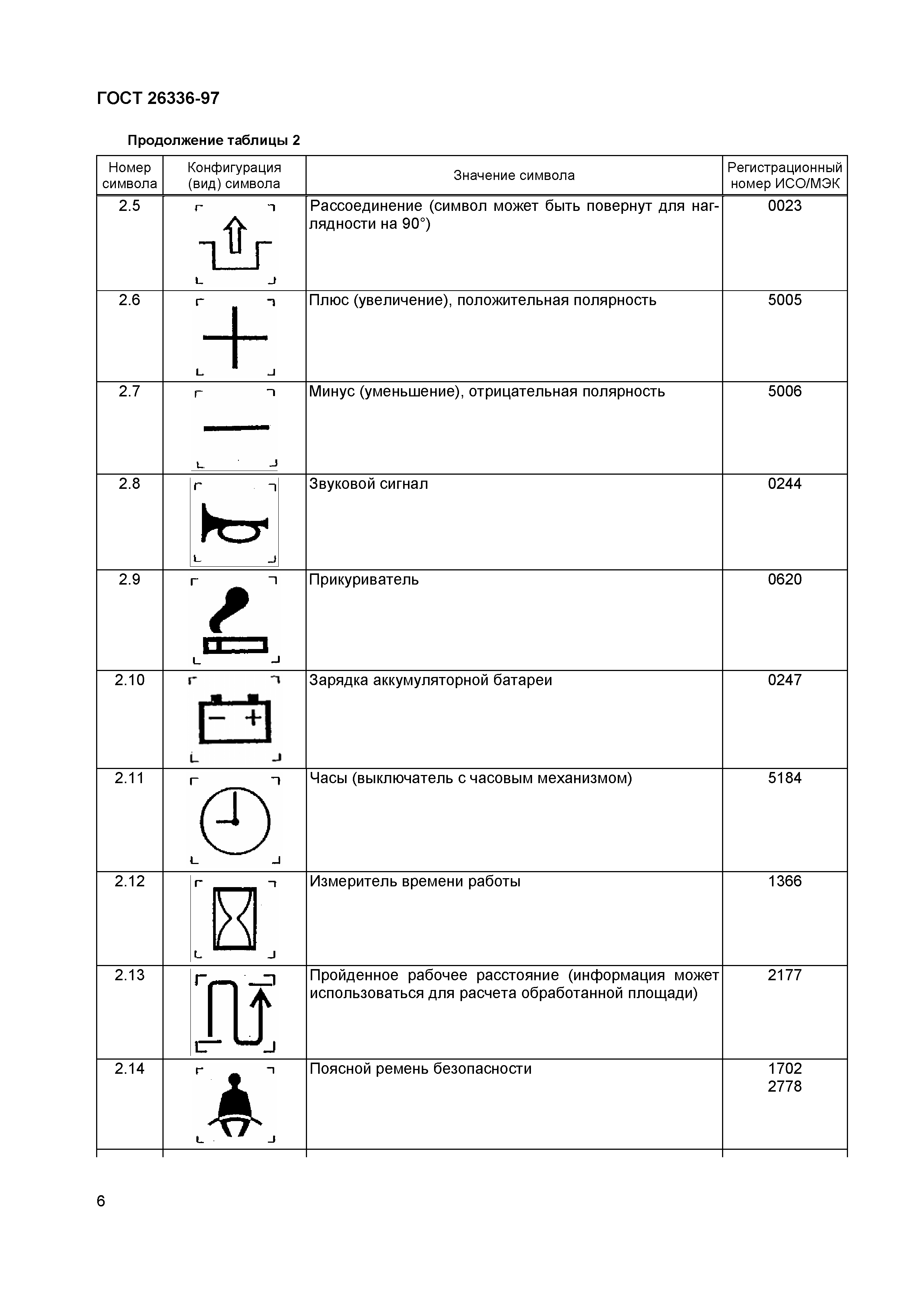 ГОСТ 26336-97