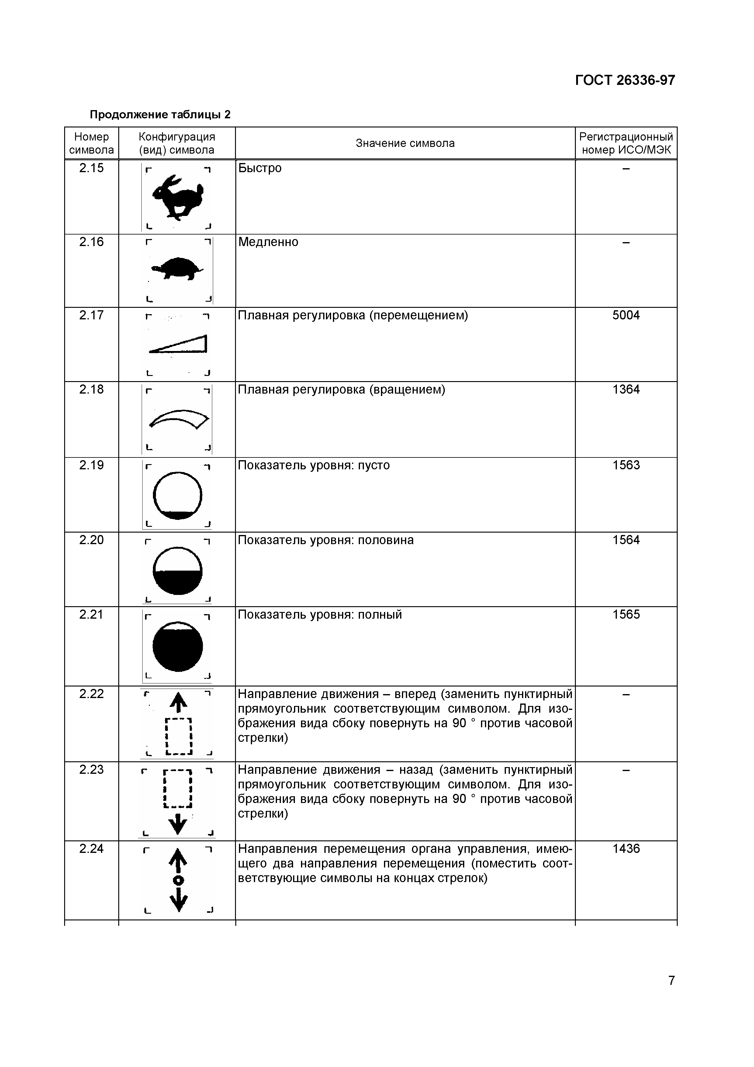 ГОСТ 26336-97