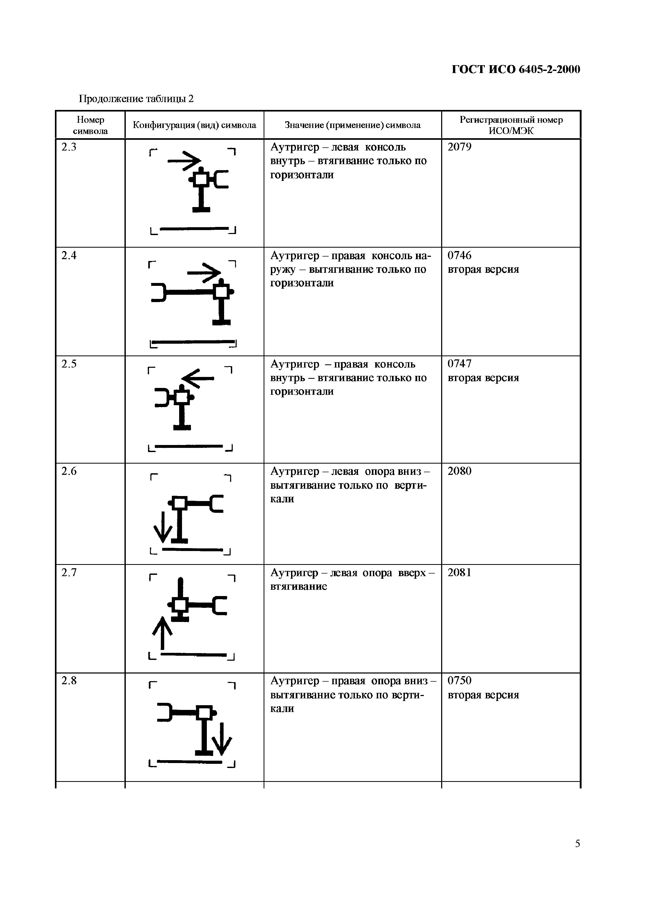 ГОСТ ИСО 6405-2-2000