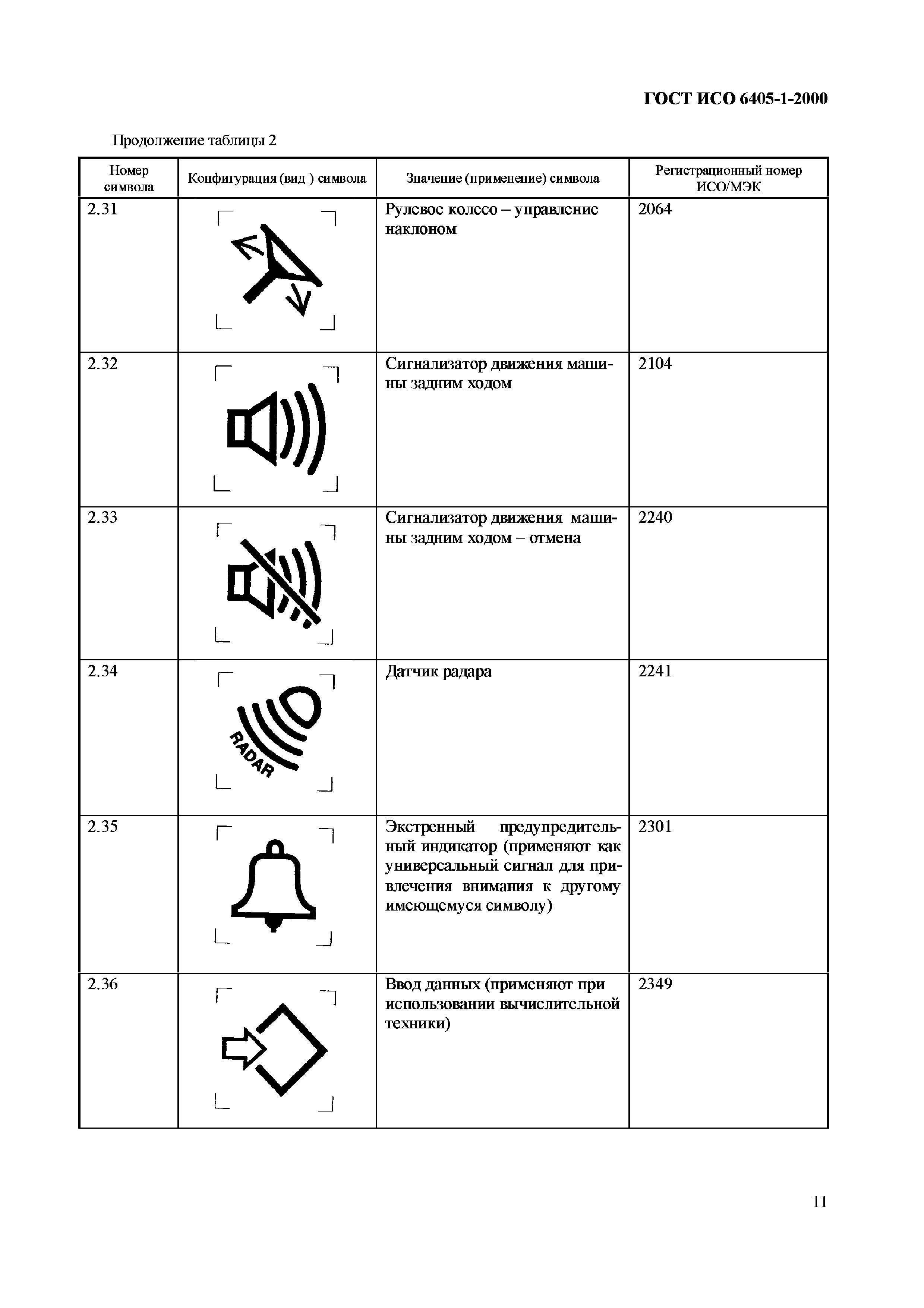 ГОСТ ИСО 6405-1-2000