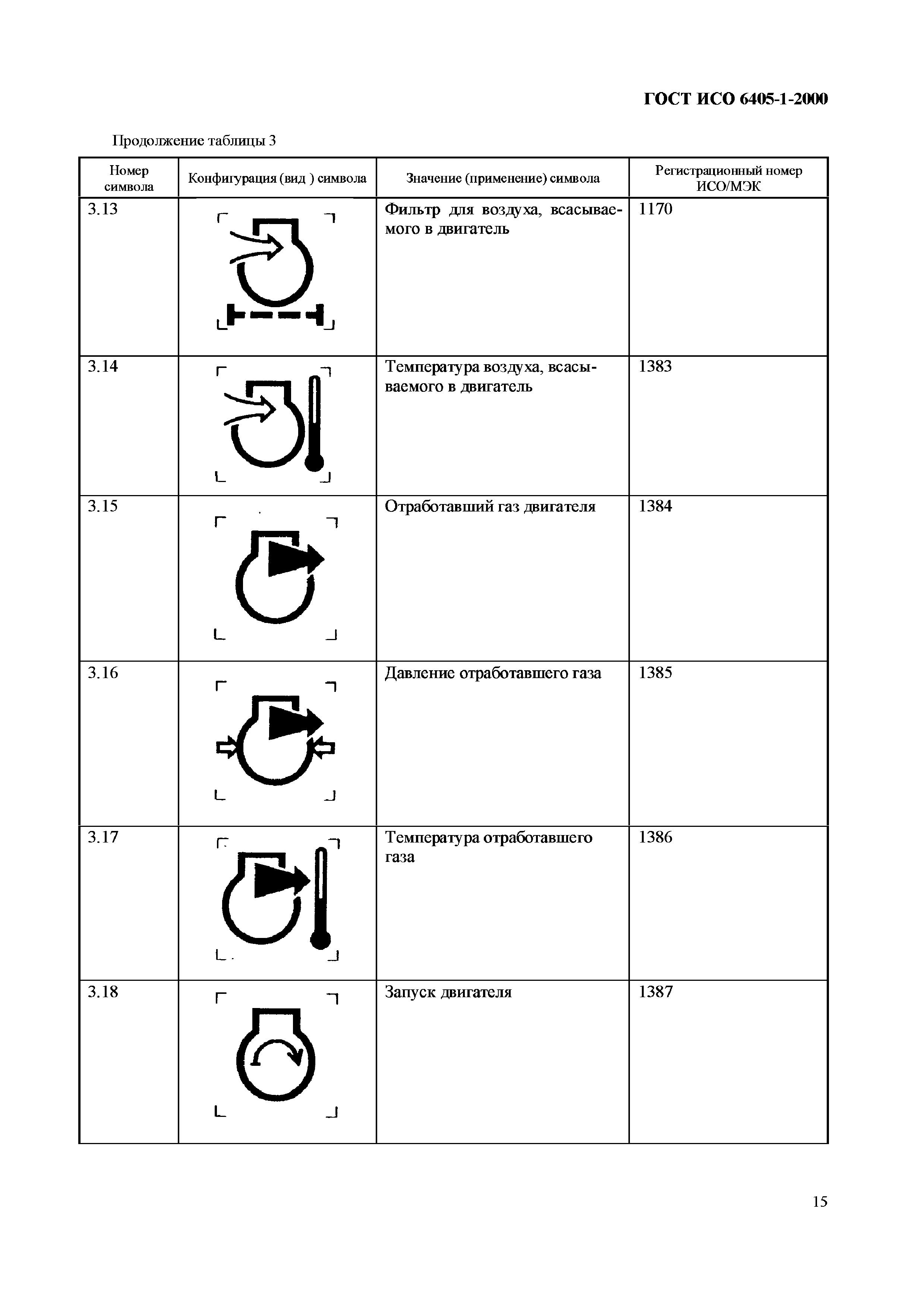 ГОСТ ИСО 6405-1-2000