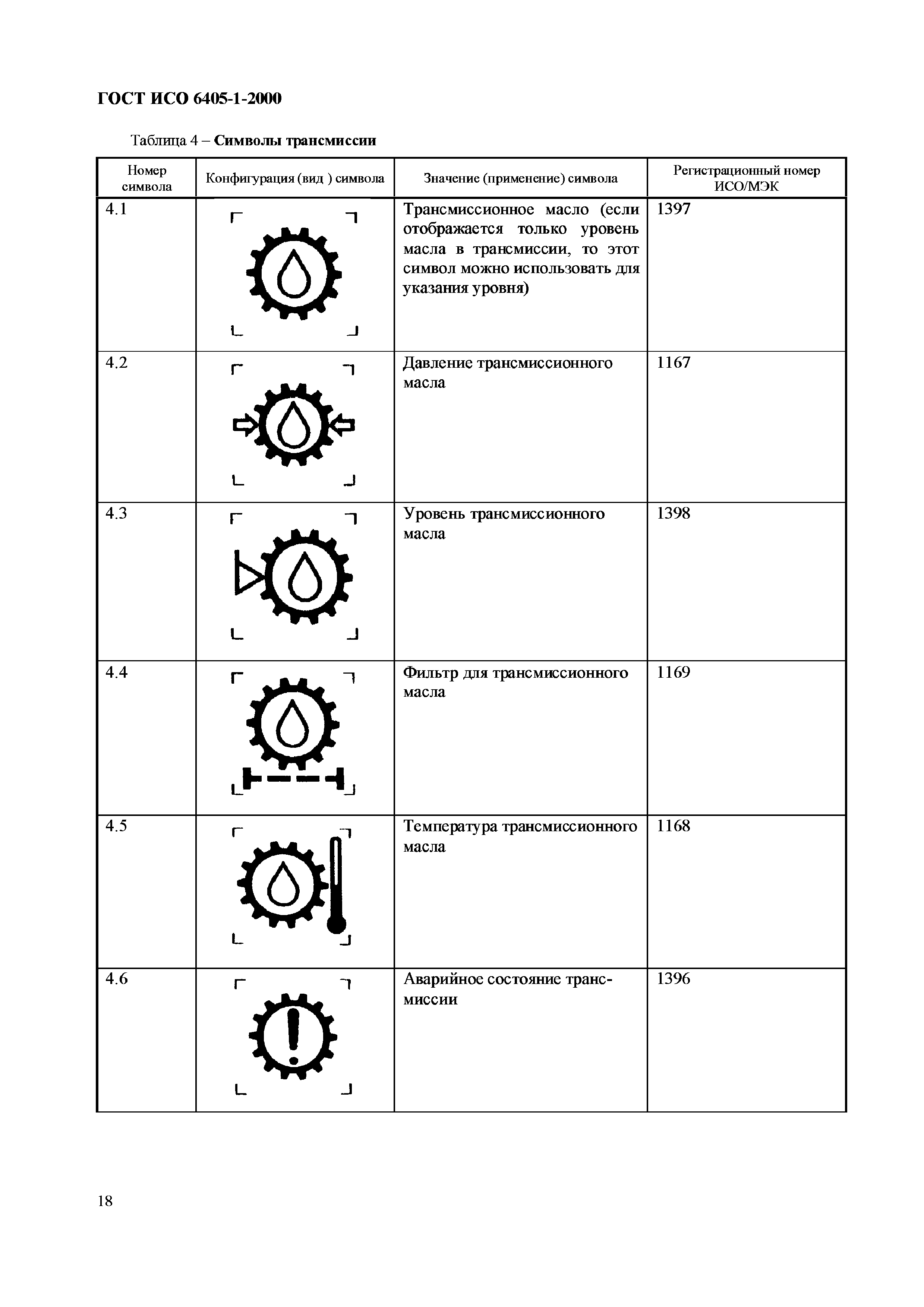 ГОСТ ИСО 6405-1-2000