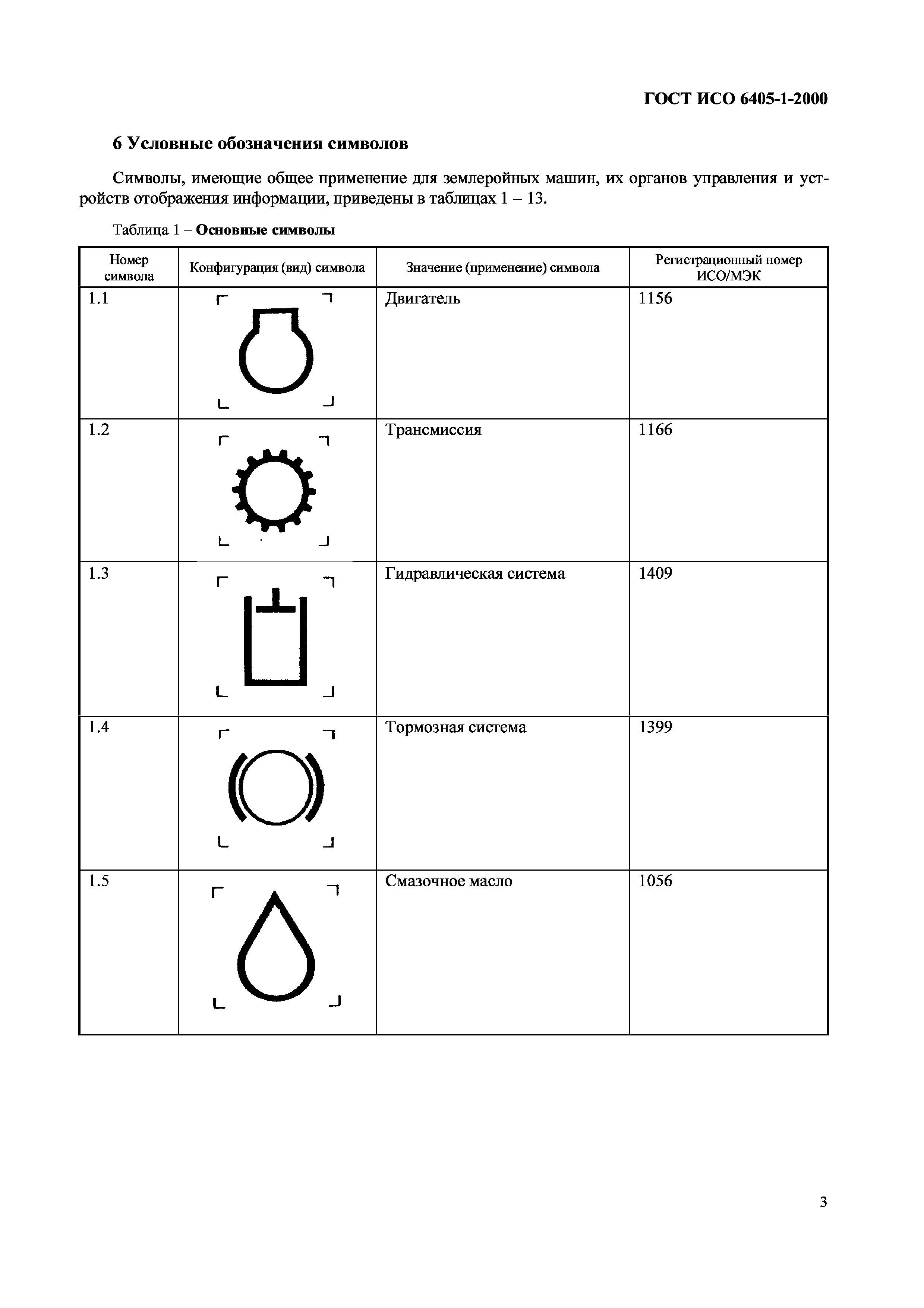 ГОСТ ИСО 6405-1-2000