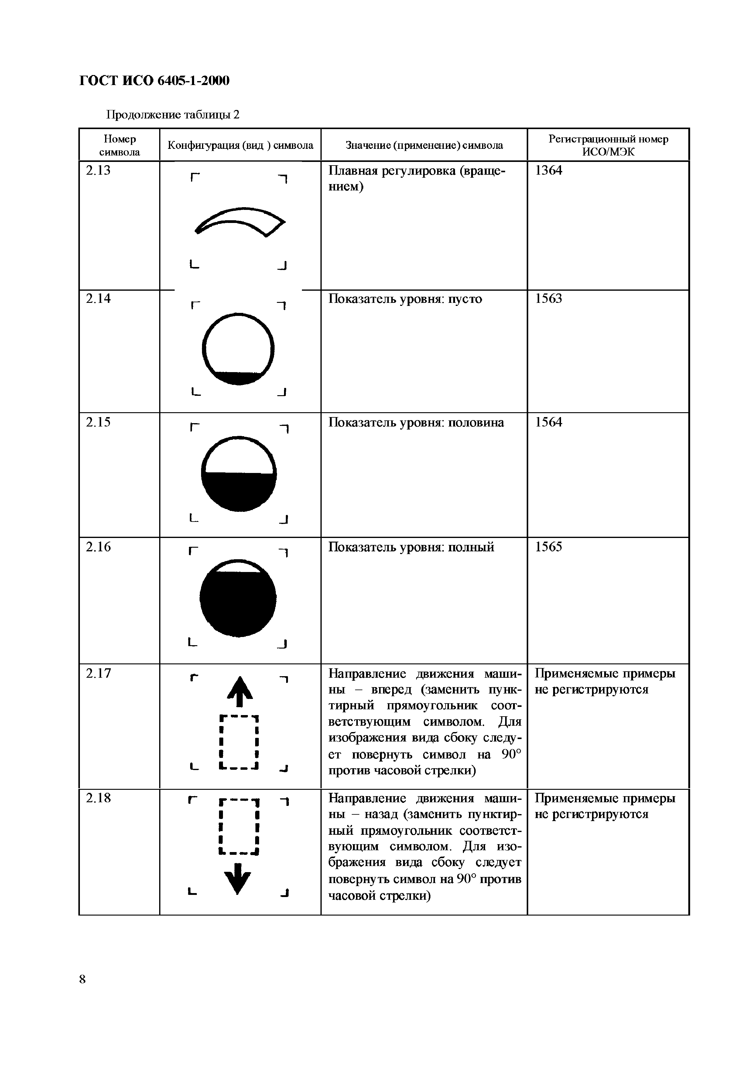 ГОСТ ИСО 6405-1-2000