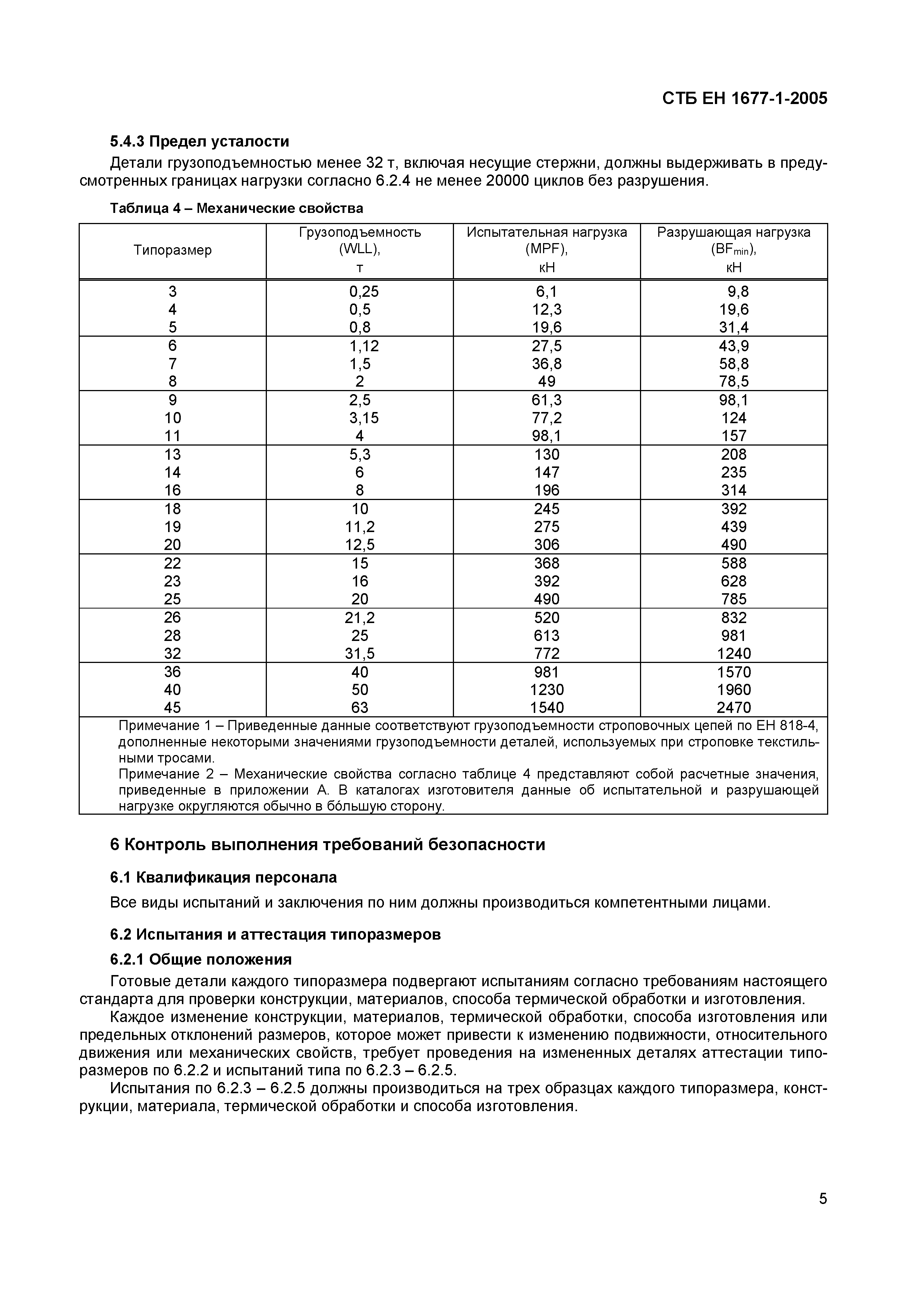 СТБ ЕН 1677-1-2005