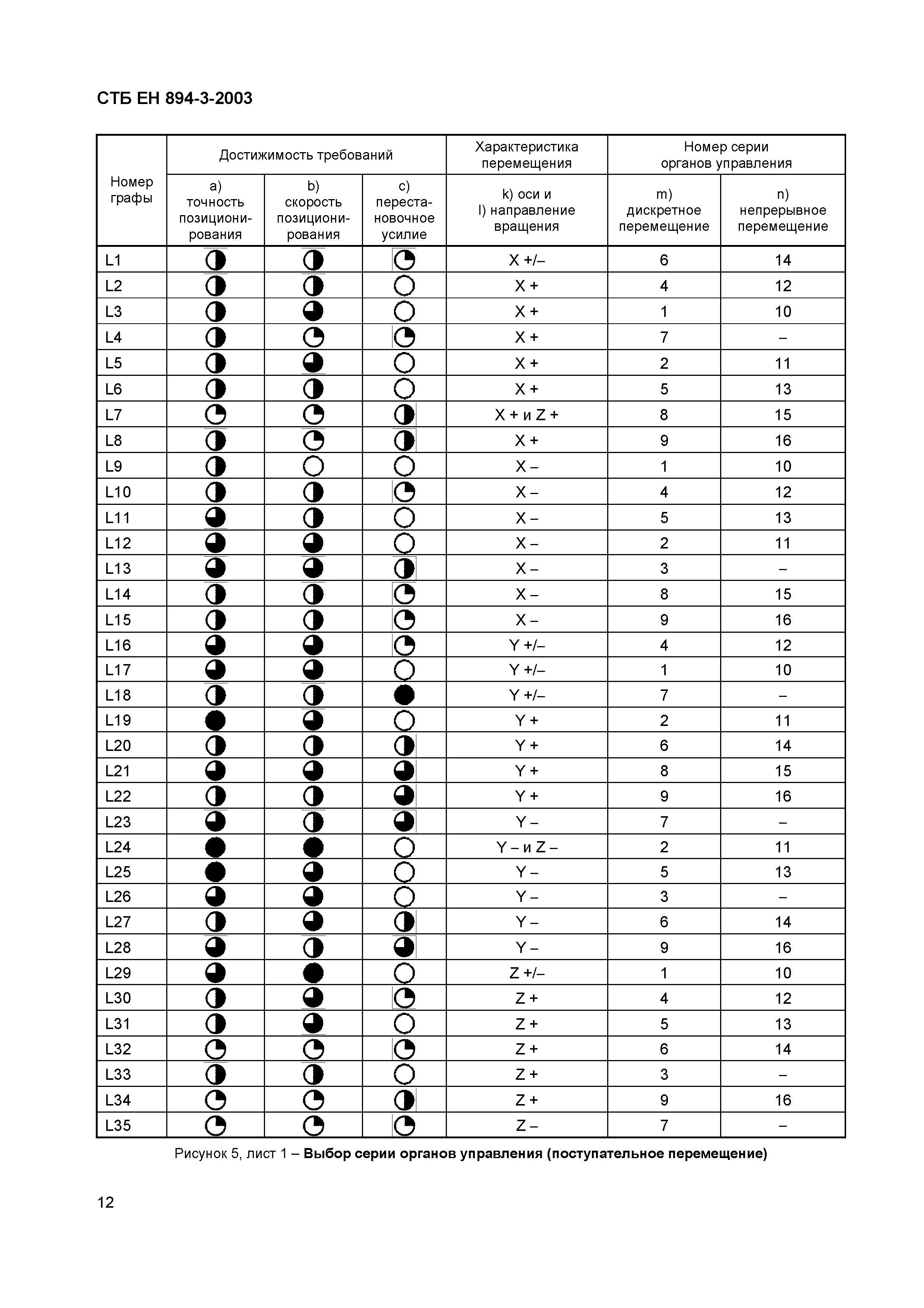 СТБ ЕН 894-3-2003