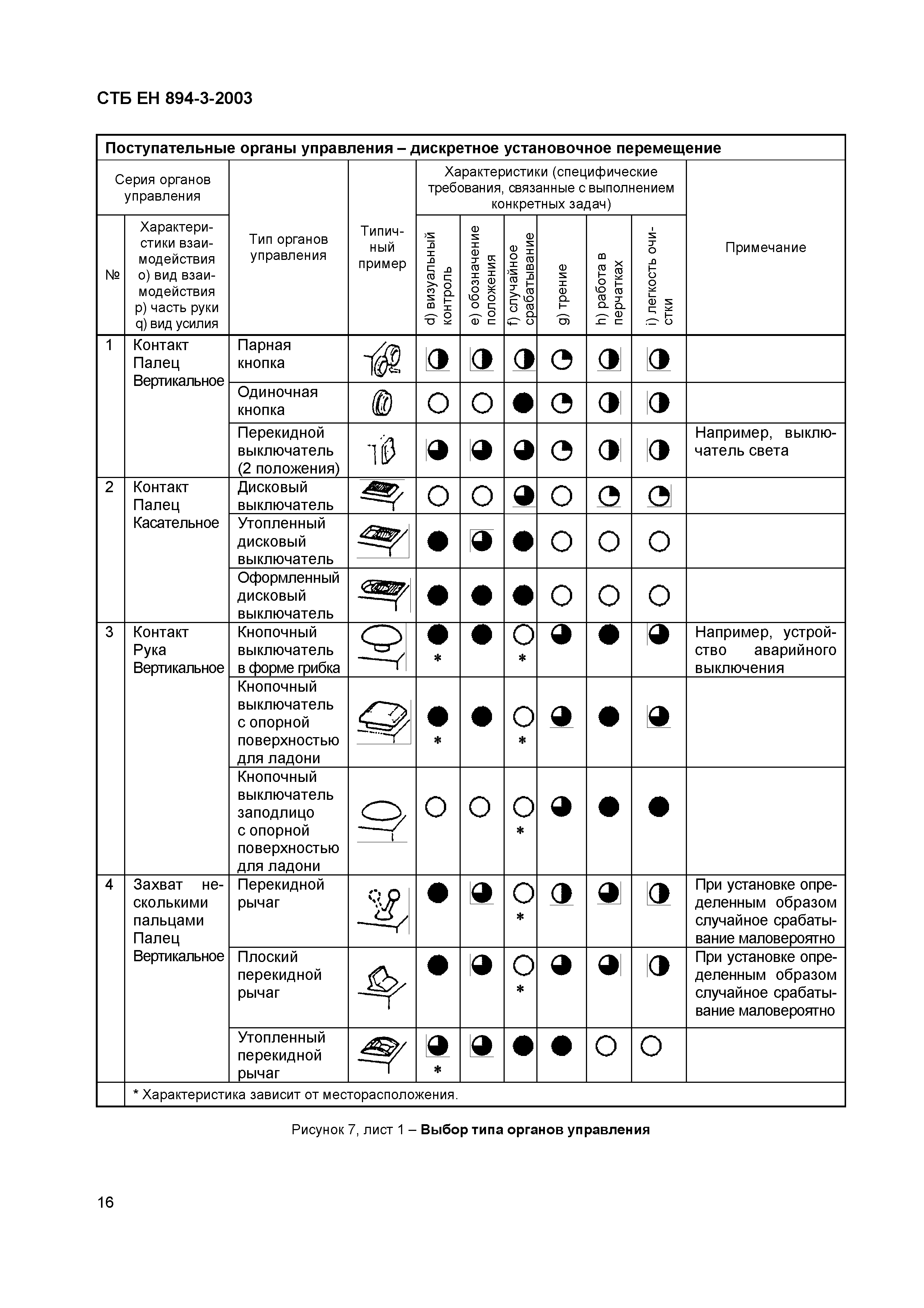 СТБ ЕН 894-3-2003