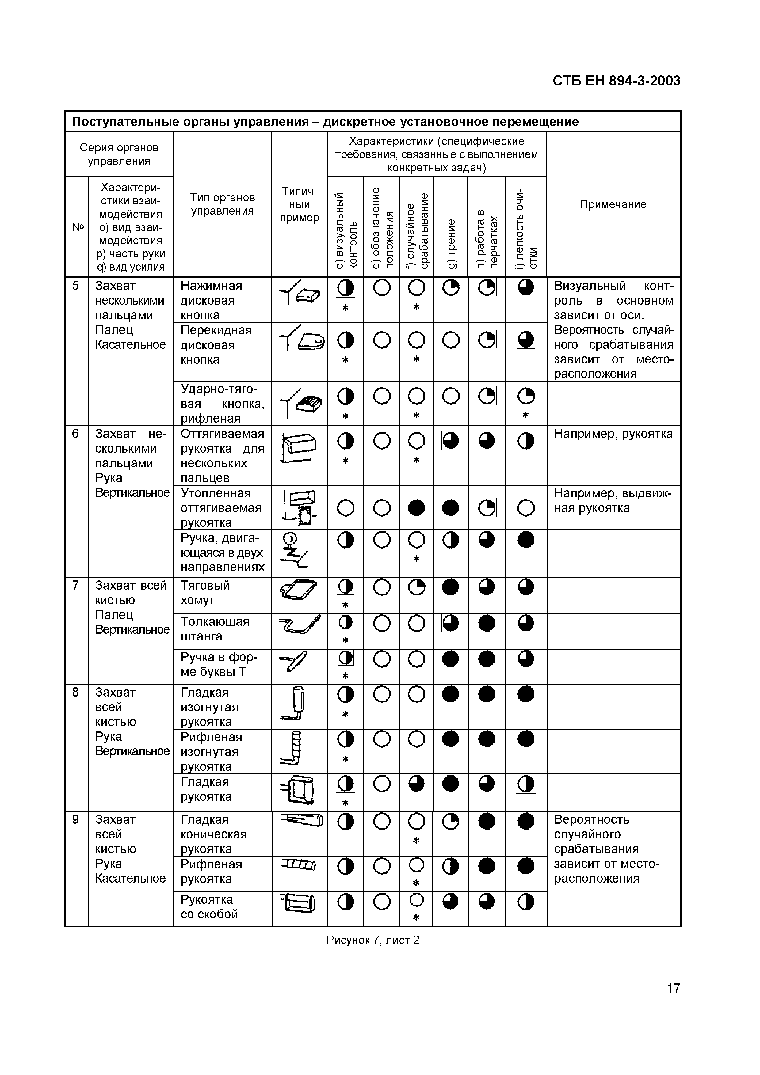 СТБ ЕН 894-3-2003