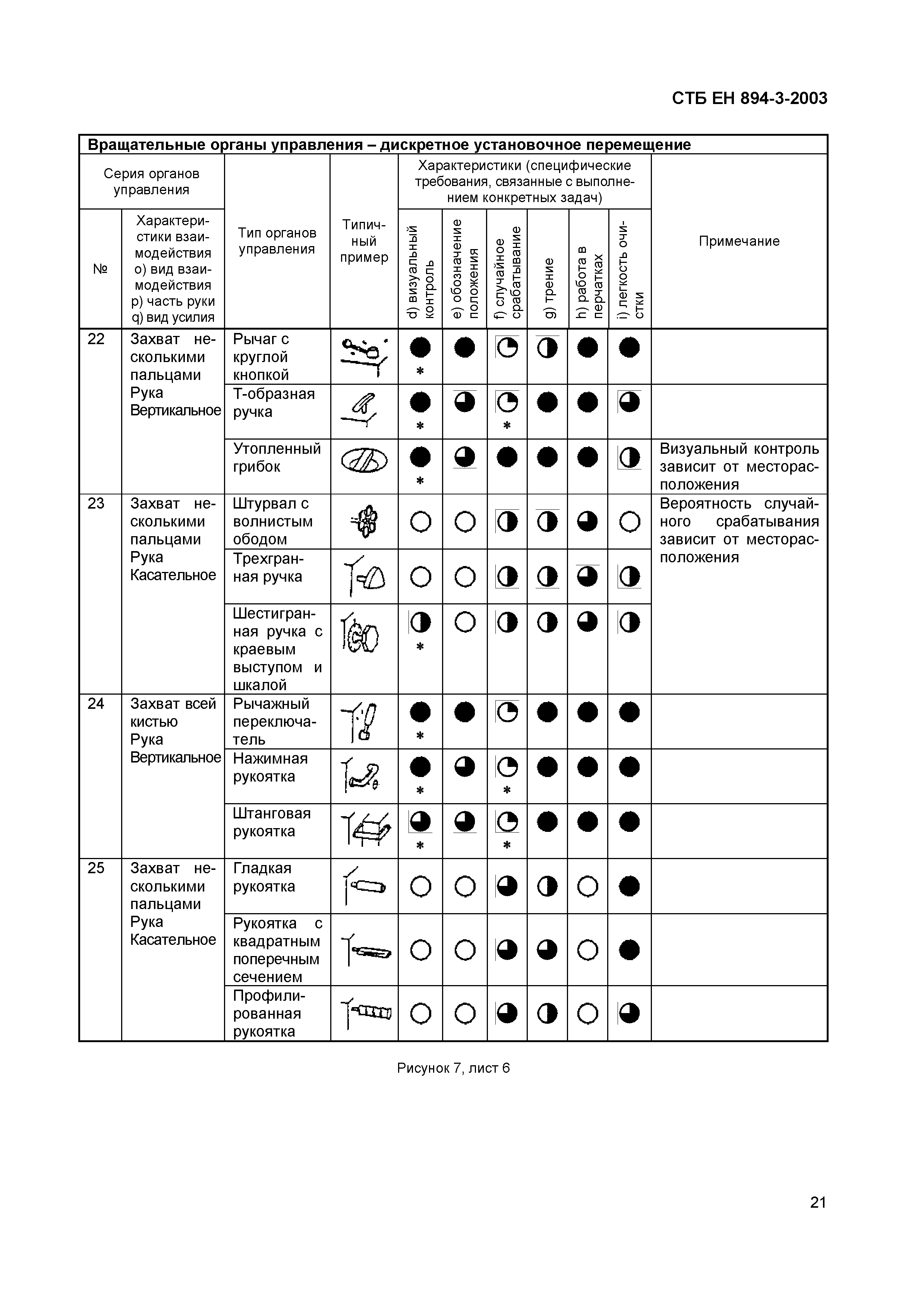 СТБ ЕН 894-3-2003