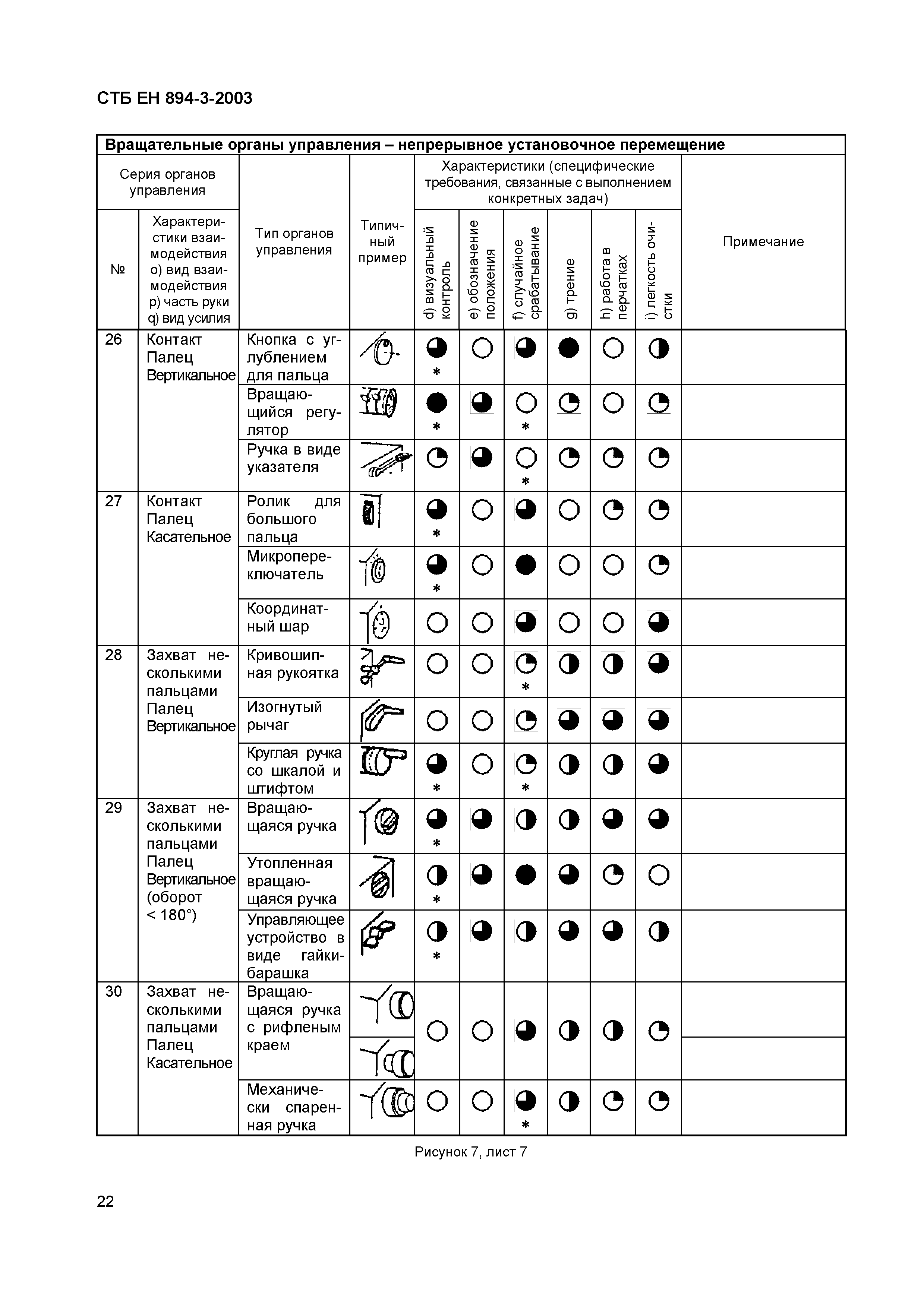 СТБ ЕН 894-3-2003