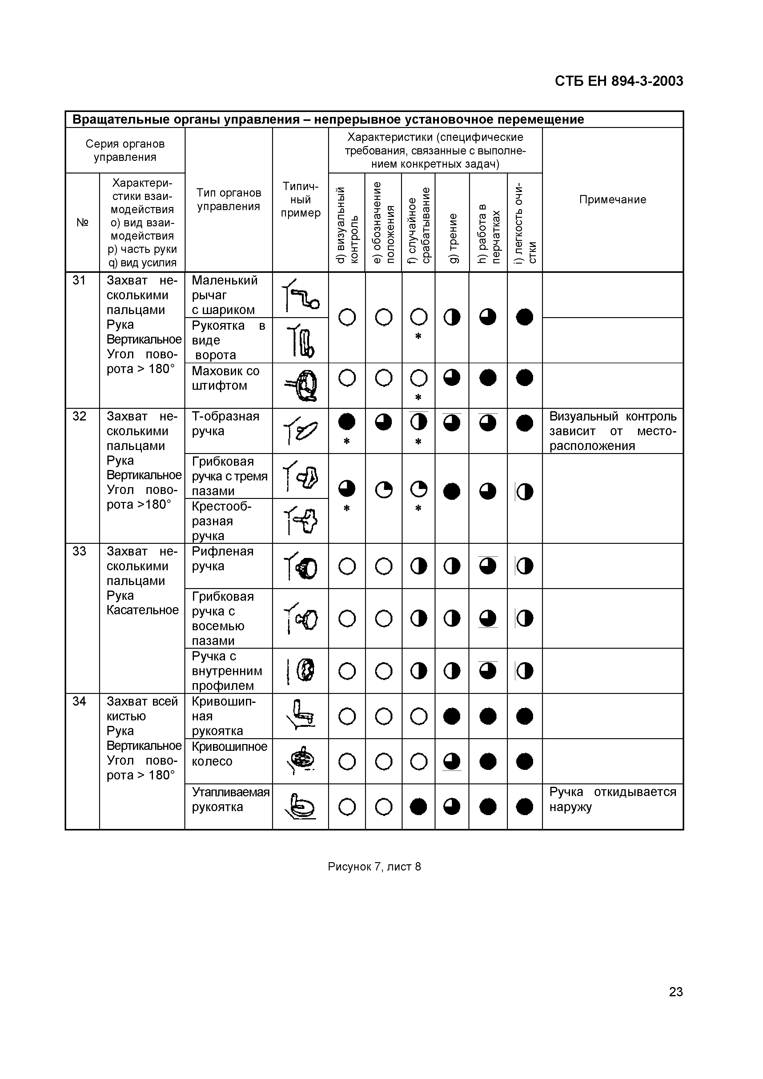 СТБ ЕН 894-3-2003