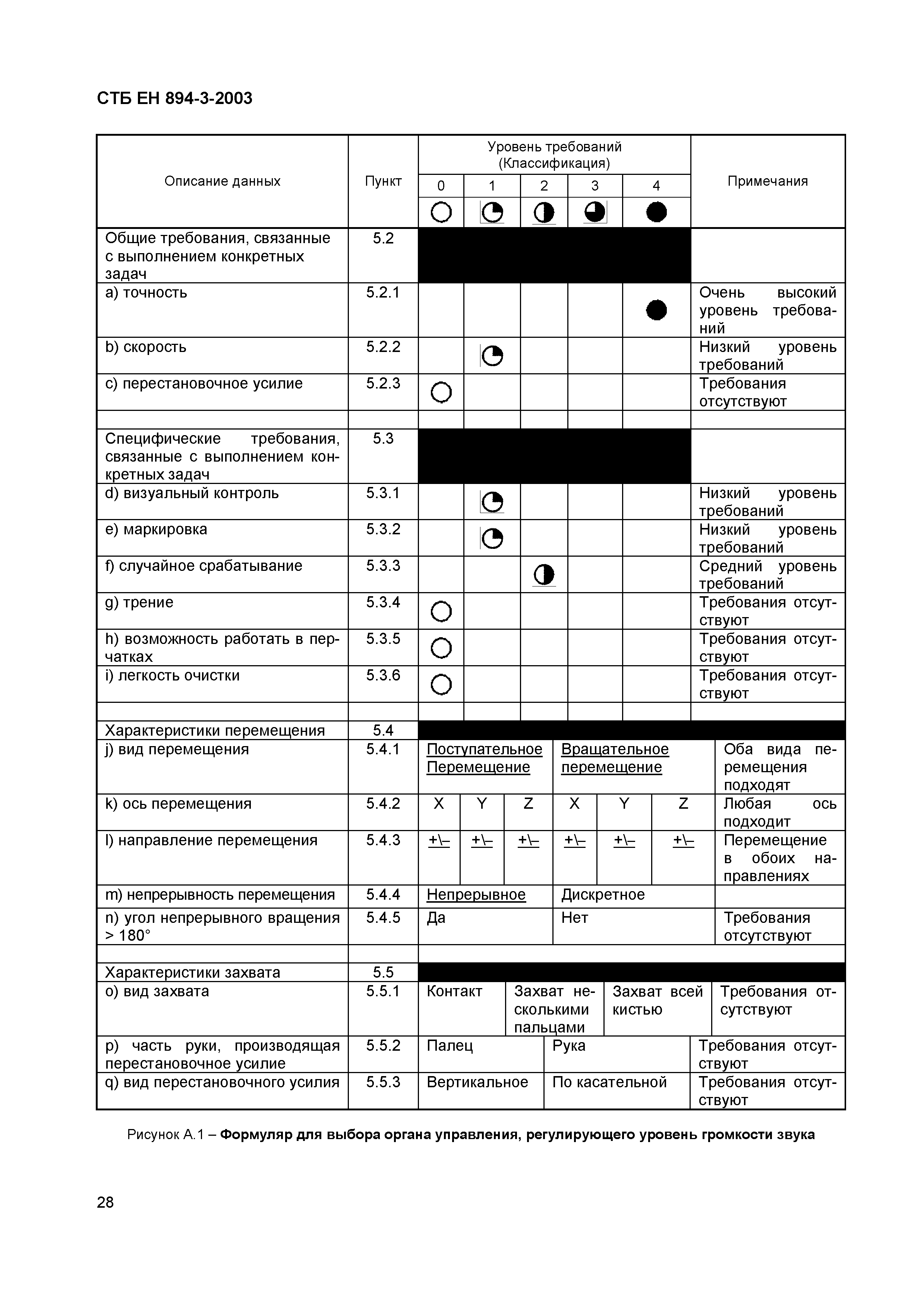 СТБ ЕН 894-3-2003