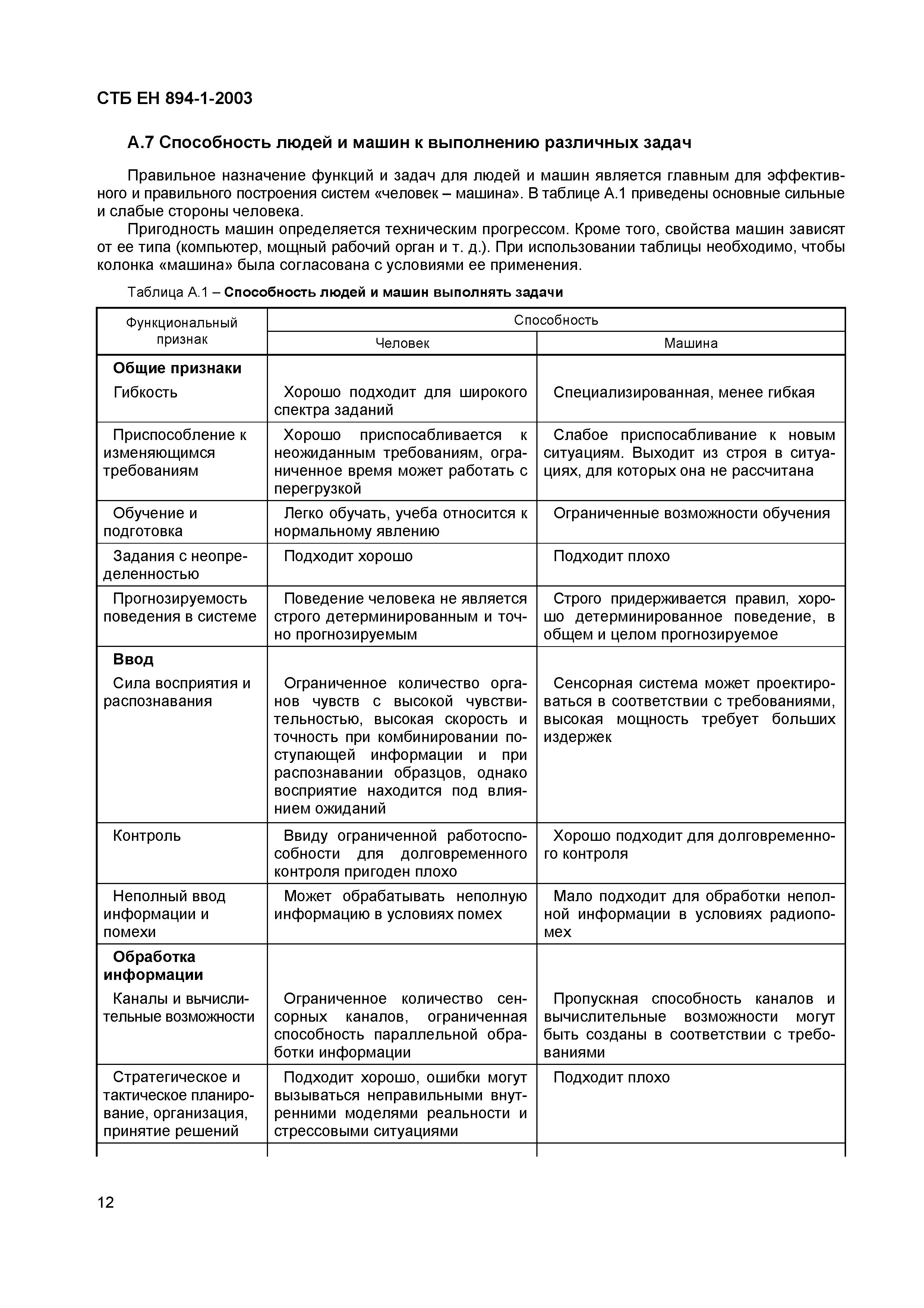 Скачать СТБ ЕН 894-1-2003 Безопасность машин. Эргономические требования к  оформлению индикаторов и органов управления. Часть 1. Общие руководящие  принципы при взаимодействии оператора с индикаторами и органами управления