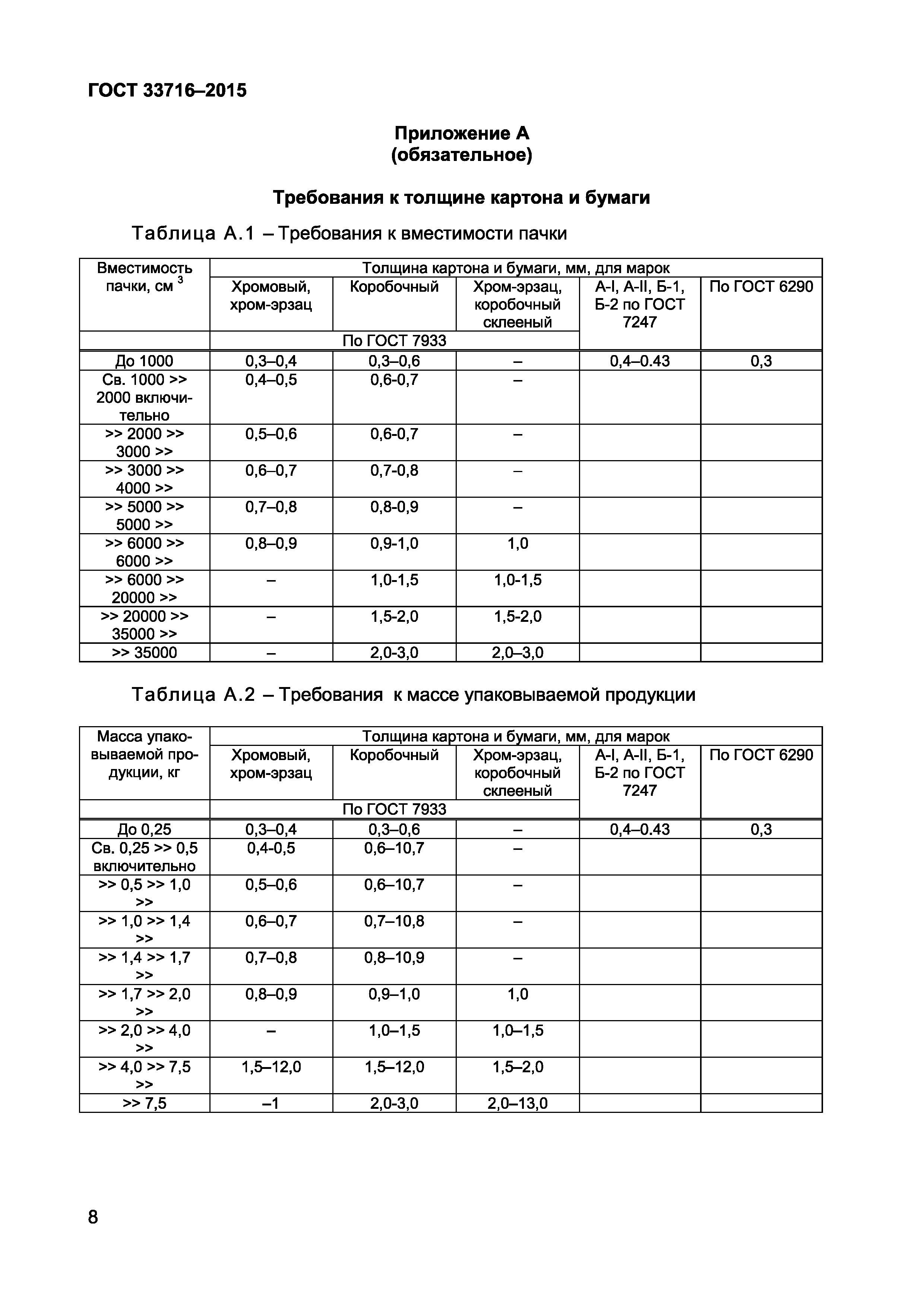 ГОСТ 33716-2015