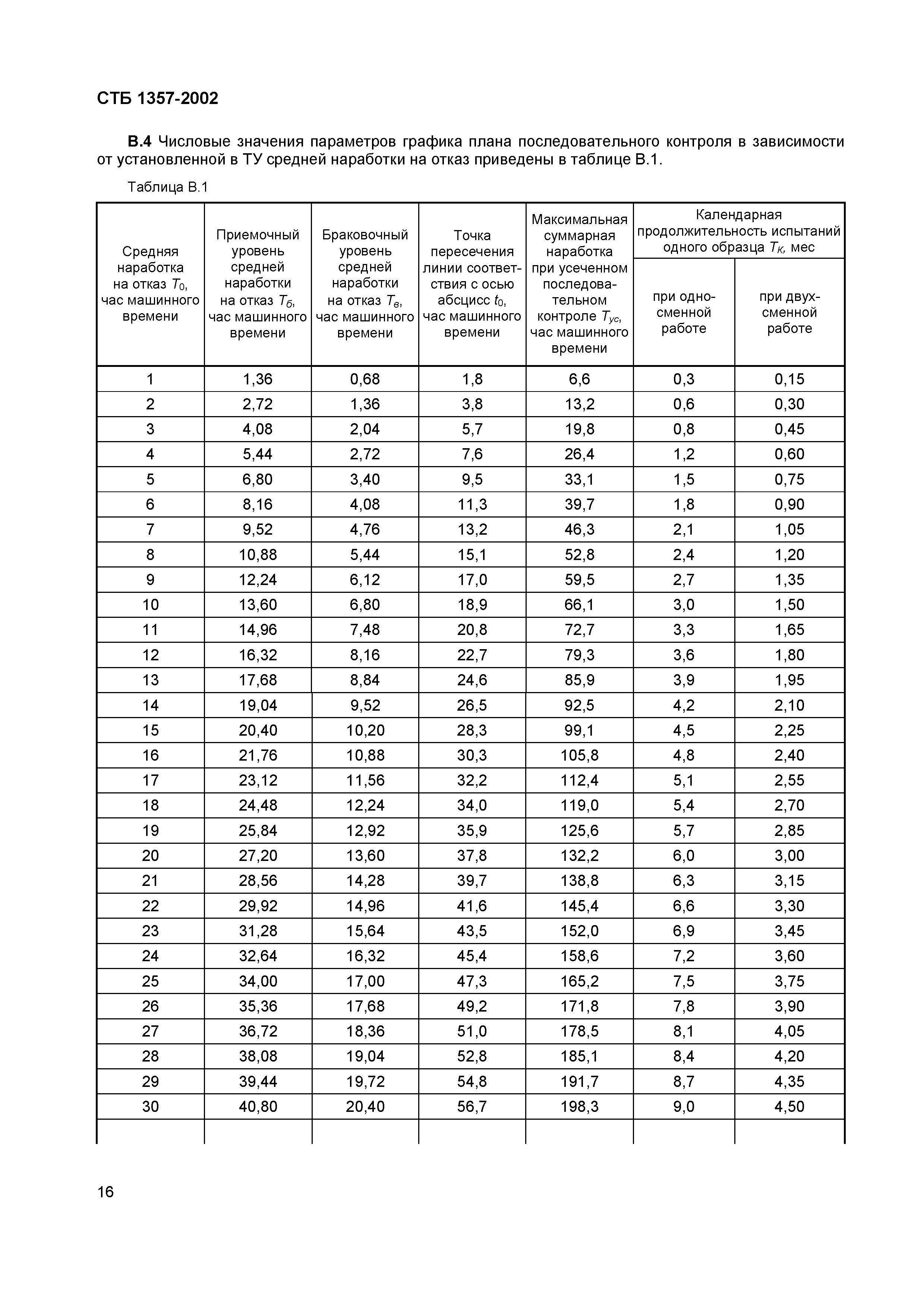 СТБ 1357-2002