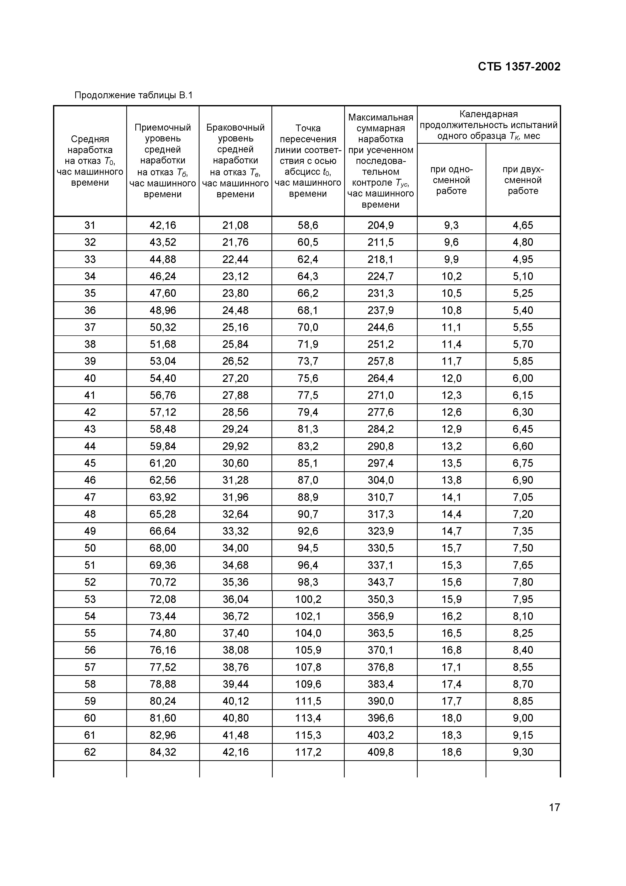 СТБ 1357-2002