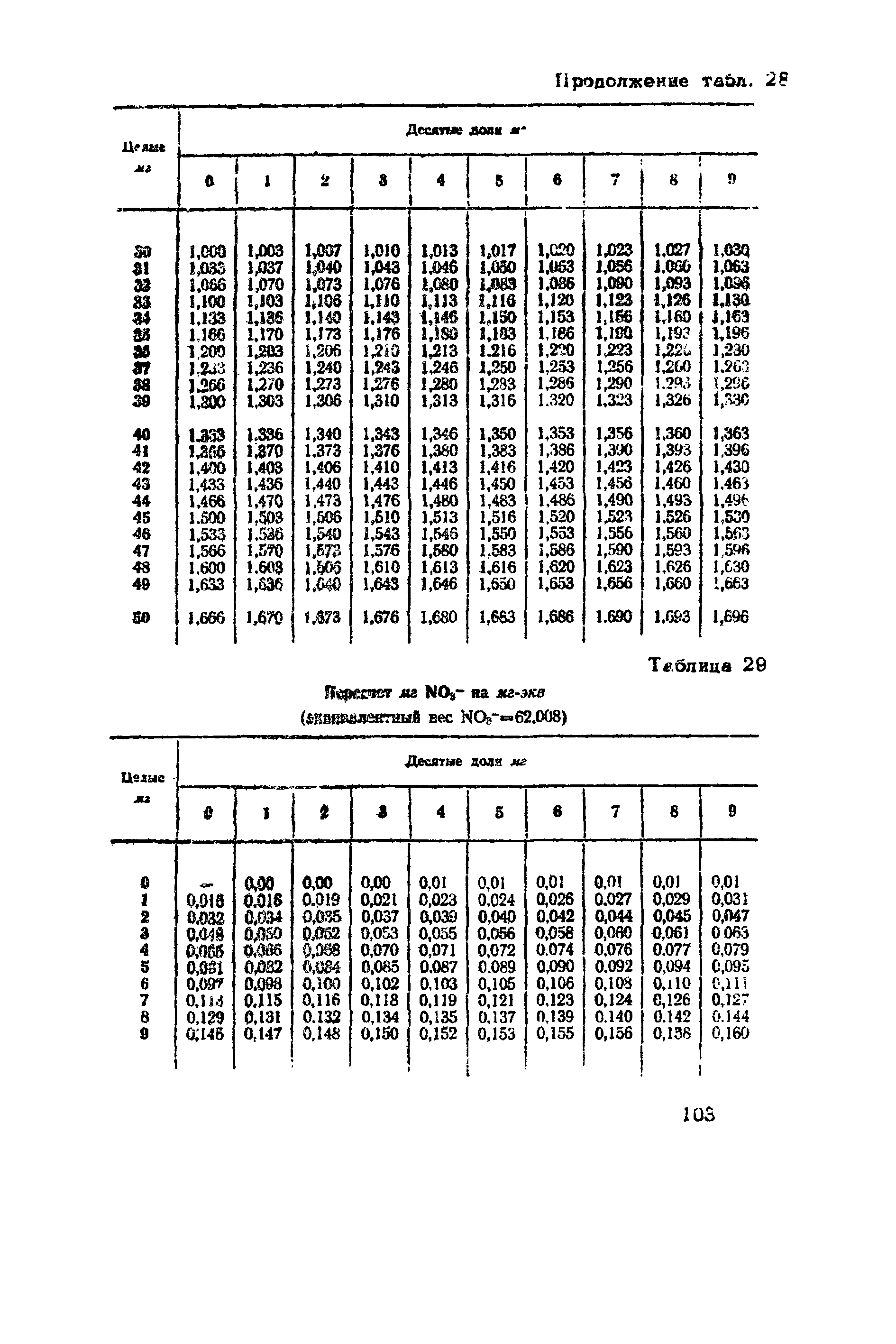 ВНМД 10-72/Росглавниистройпроект