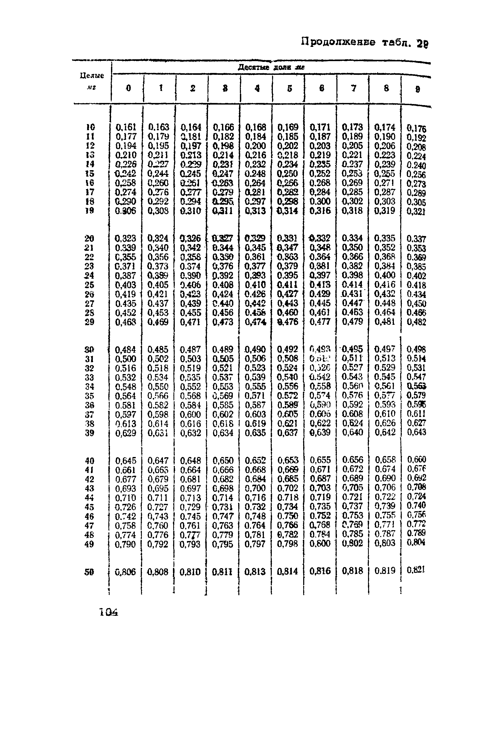 ВНМД 10-72/Росглавниистройпроект