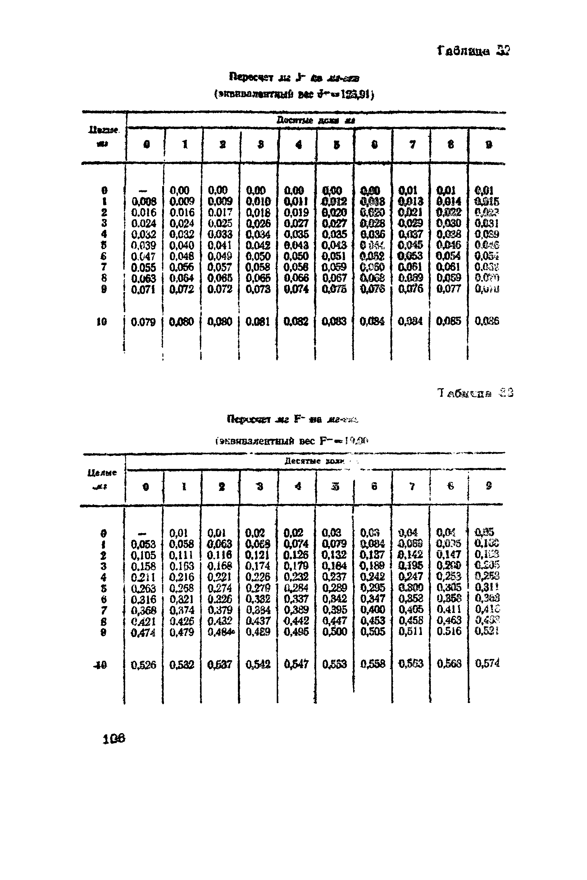 ВНМД 10-72/Росглавниистройпроект