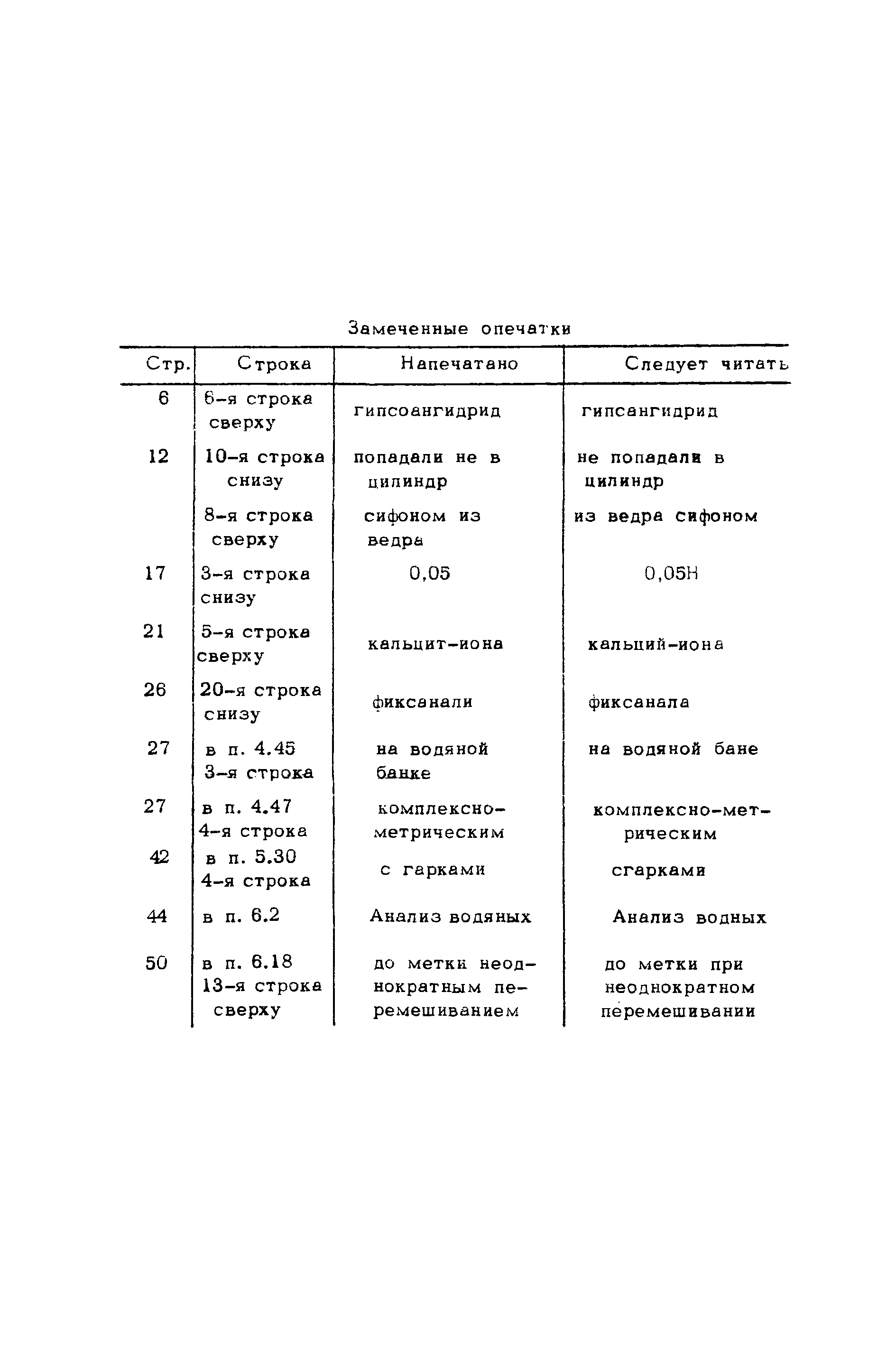 ВНМД 10-72/Росглавниистройпроект