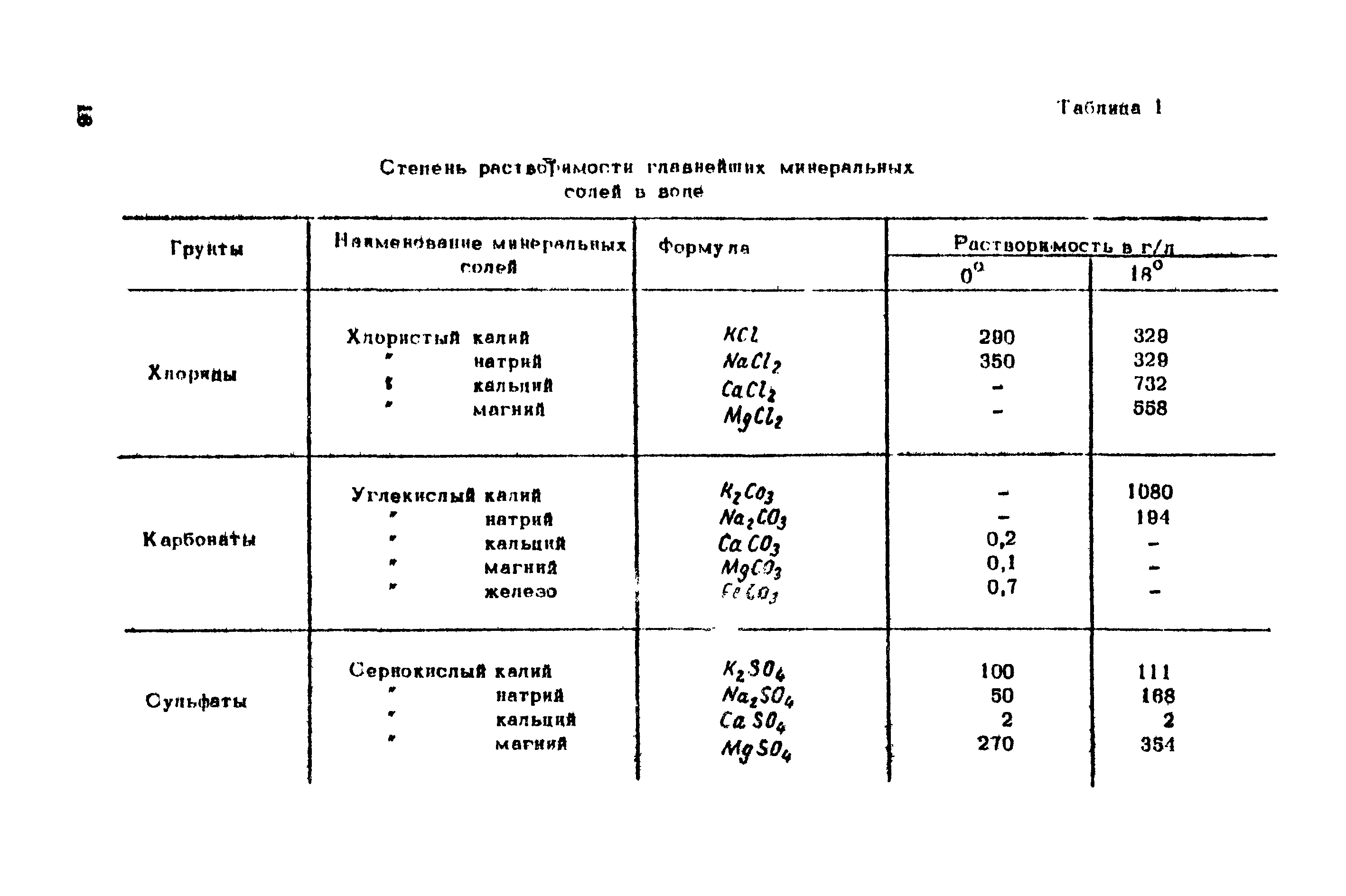 ВНМД 10-72/Росглавниистройпроект