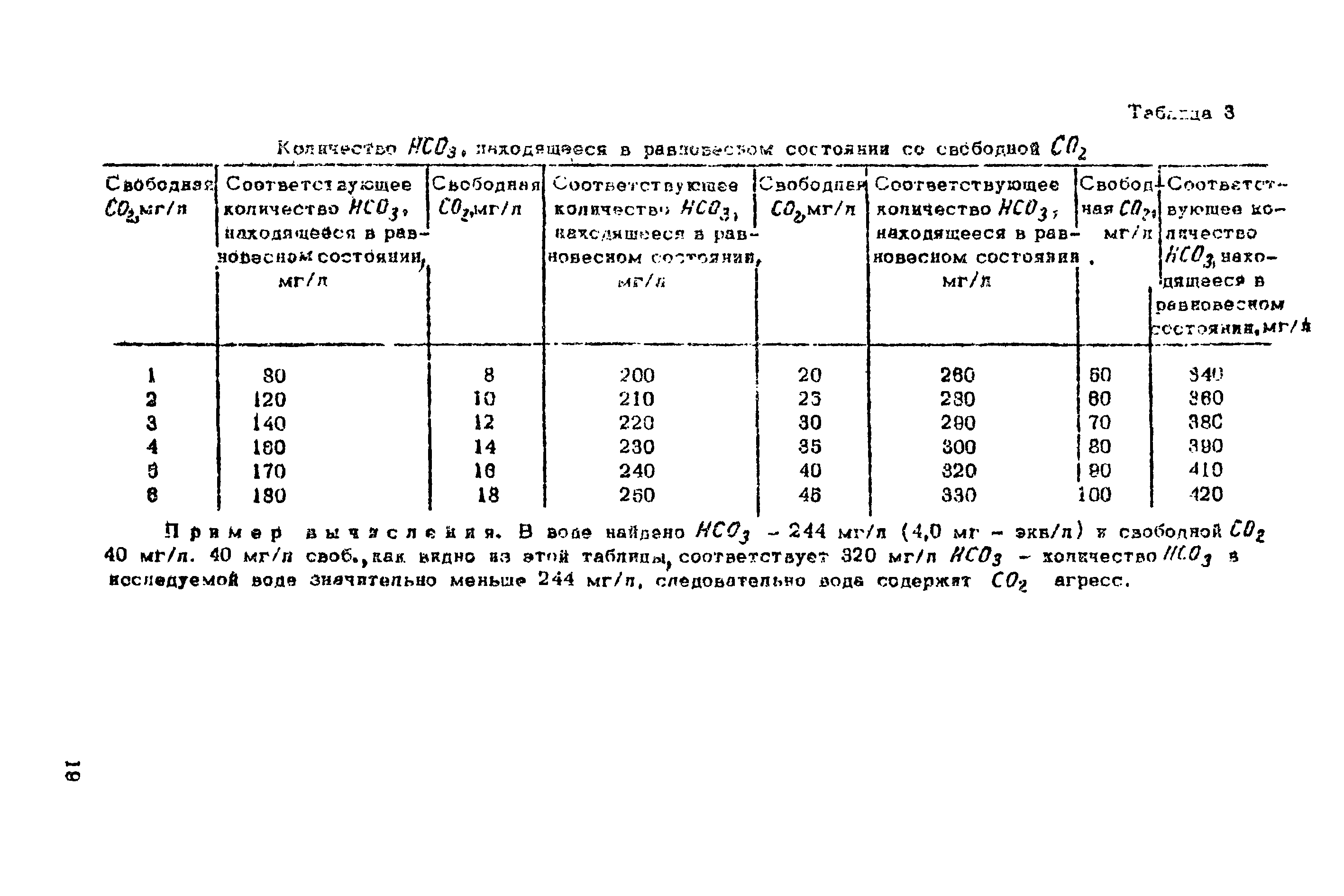 ВНМД 10-72/Росглавниистройпроект