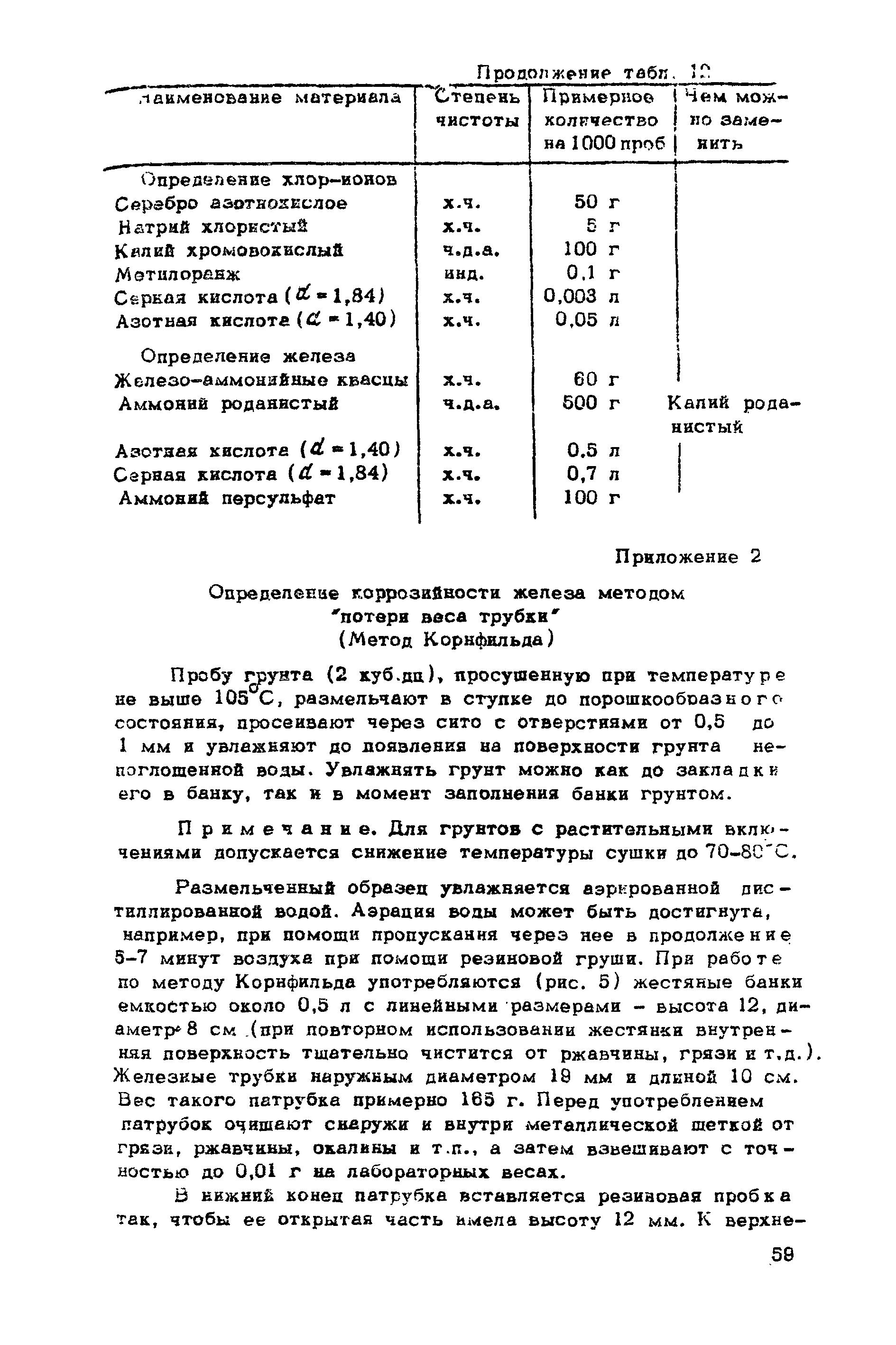 ВНМД 10-72/Росглавниистройпроект