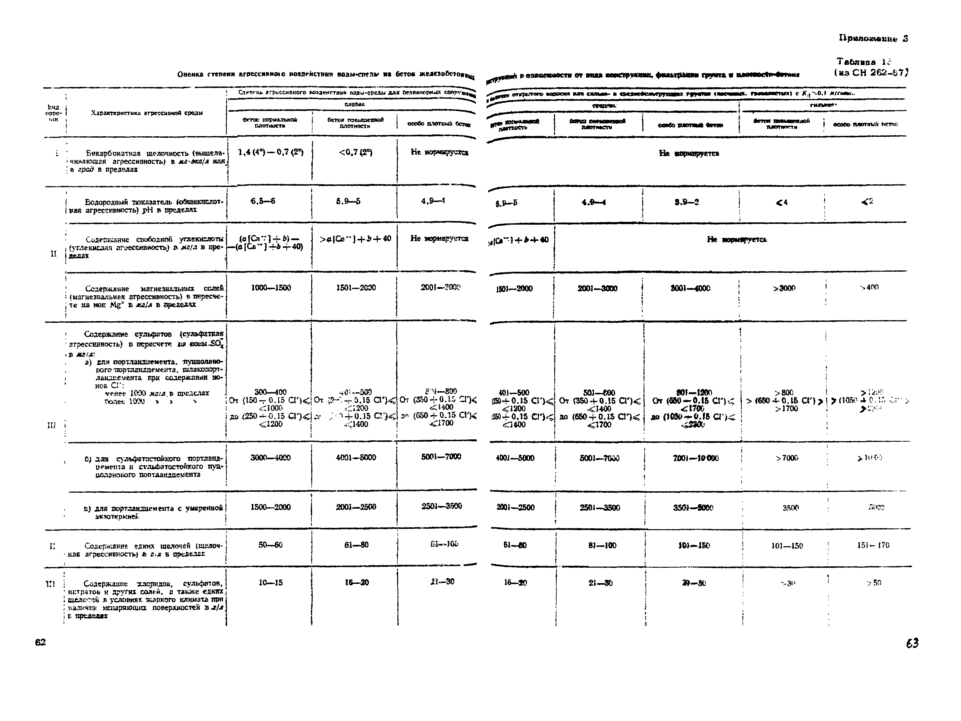 ВНМД 10-72/Росглавниистройпроект