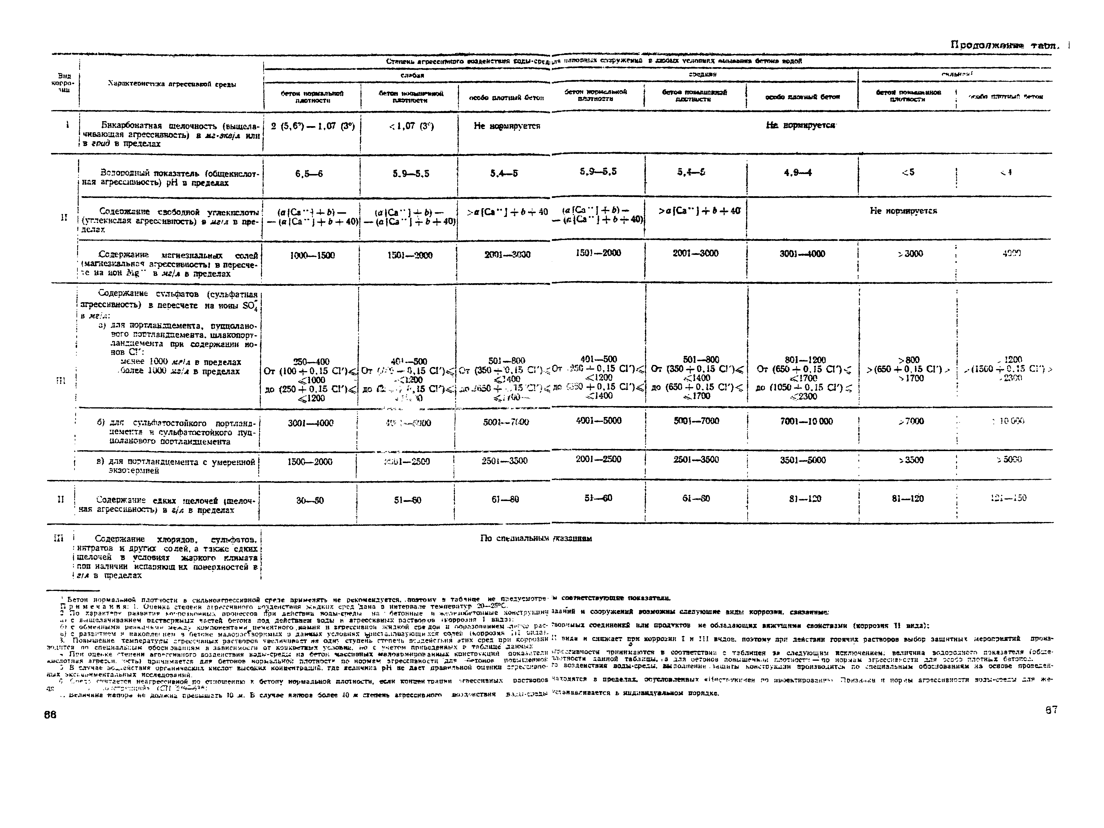 ВНМД 10-72/Росглавниистройпроект