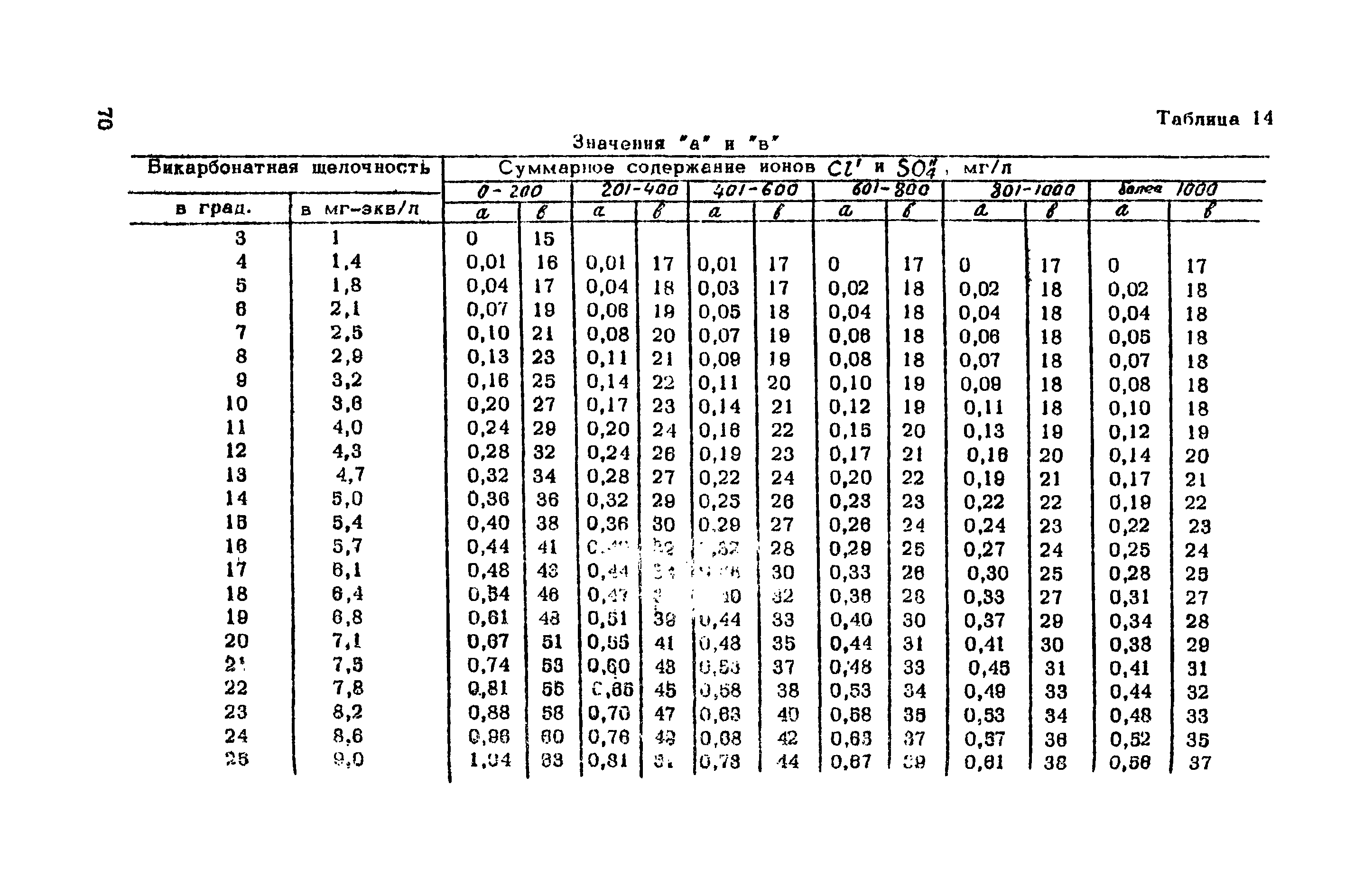 ВНМД 10-72/Росглавниистройпроект