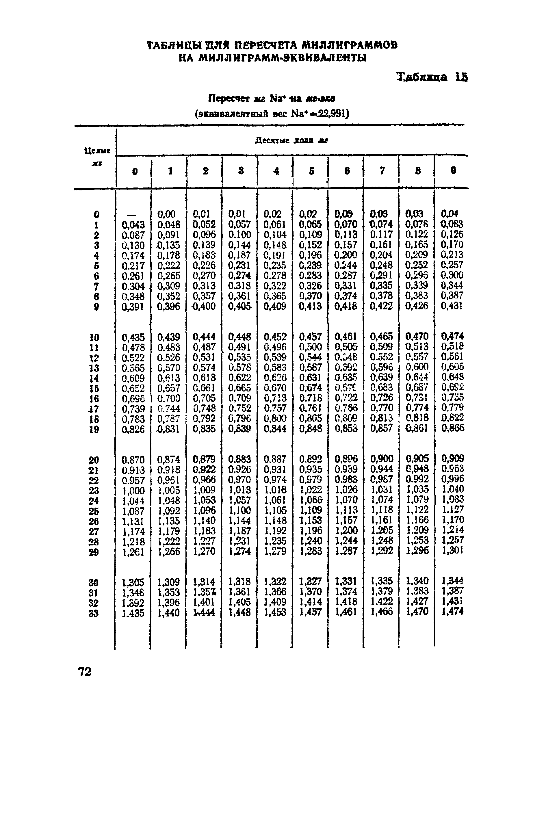 ВНМД 10-72/Росглавниистройпроект