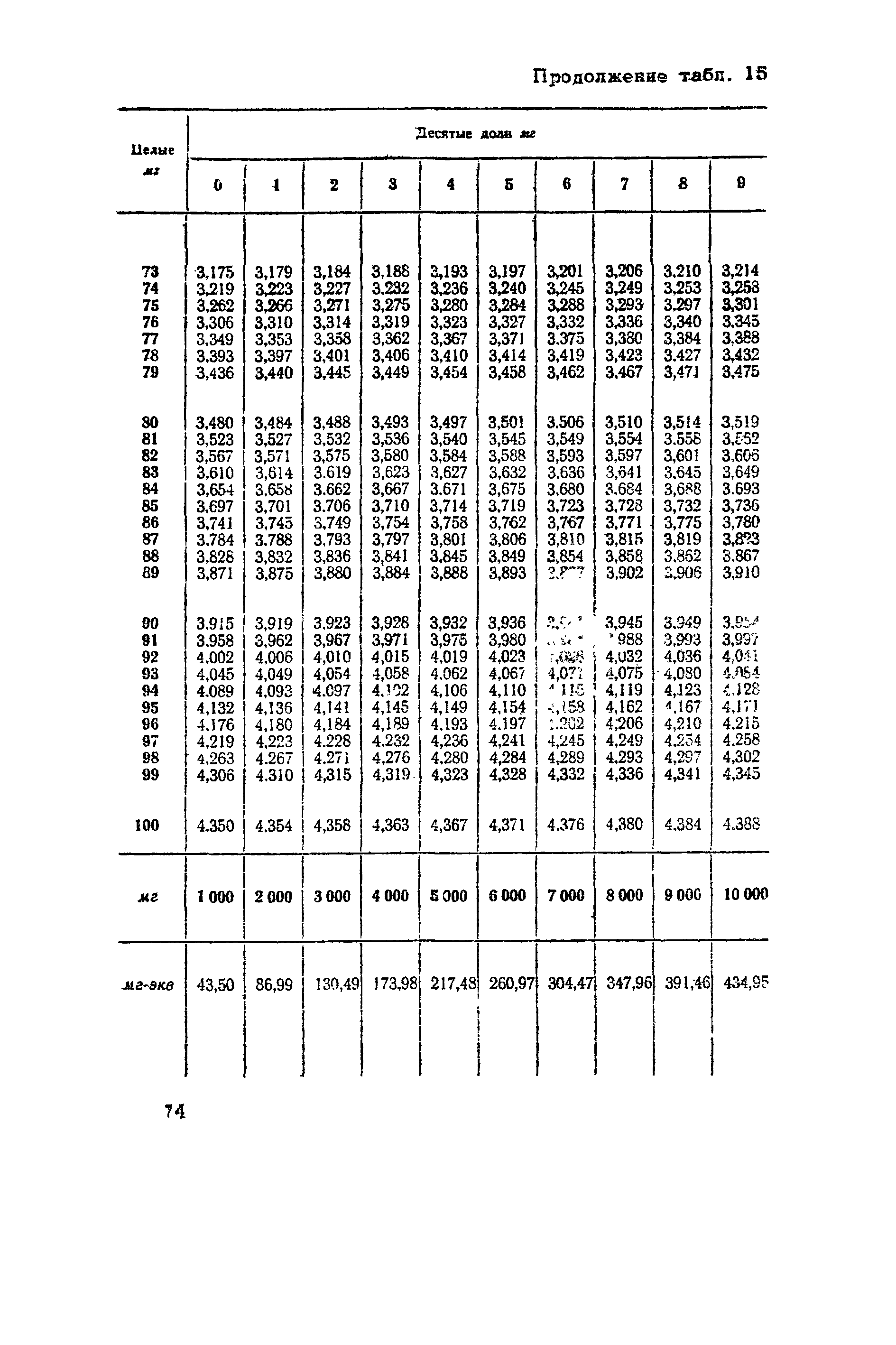 ВНМД 10-72/Росглавниистройпроект