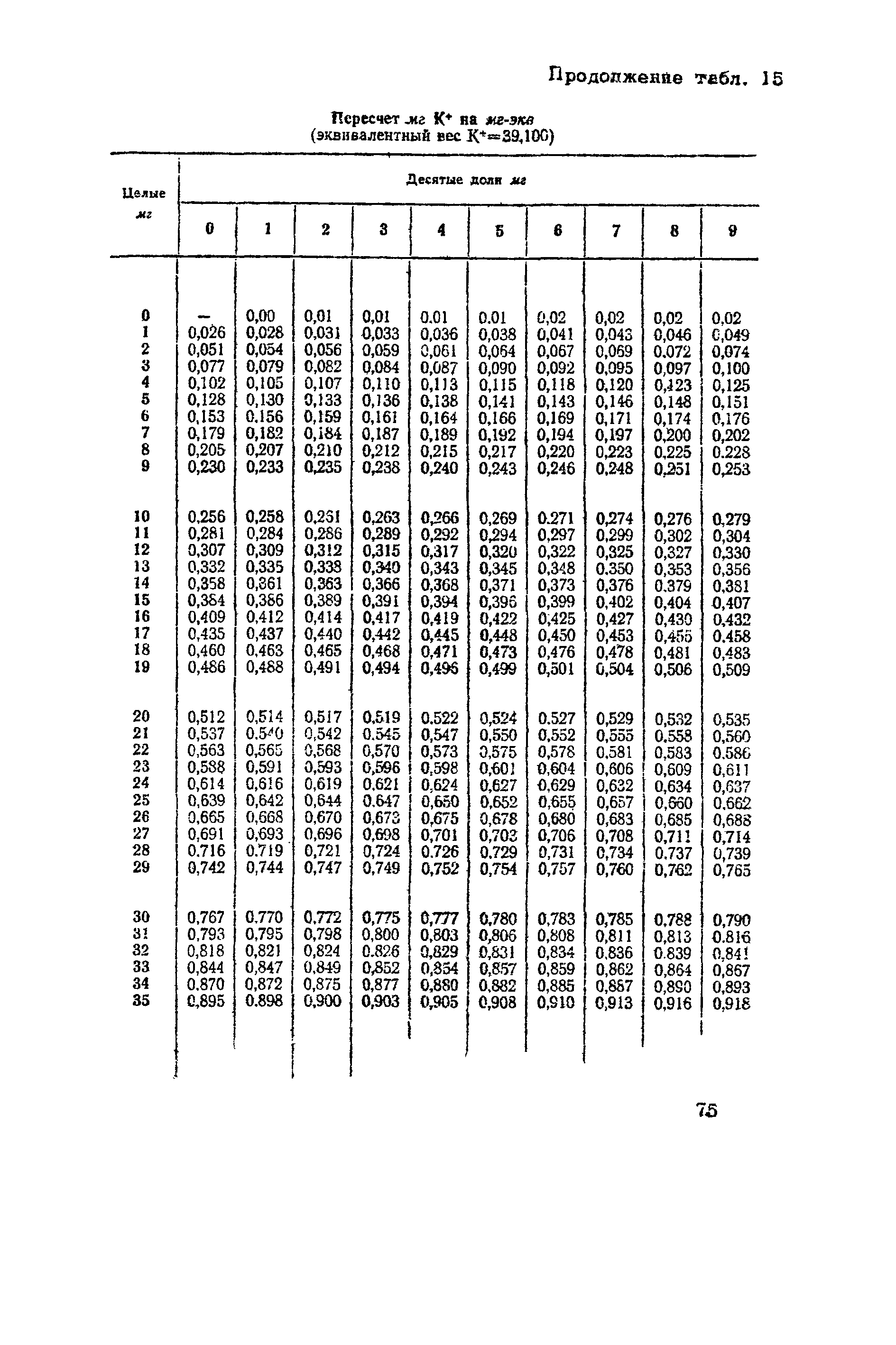 ВНМД 10-72/Росглавниистройпроект